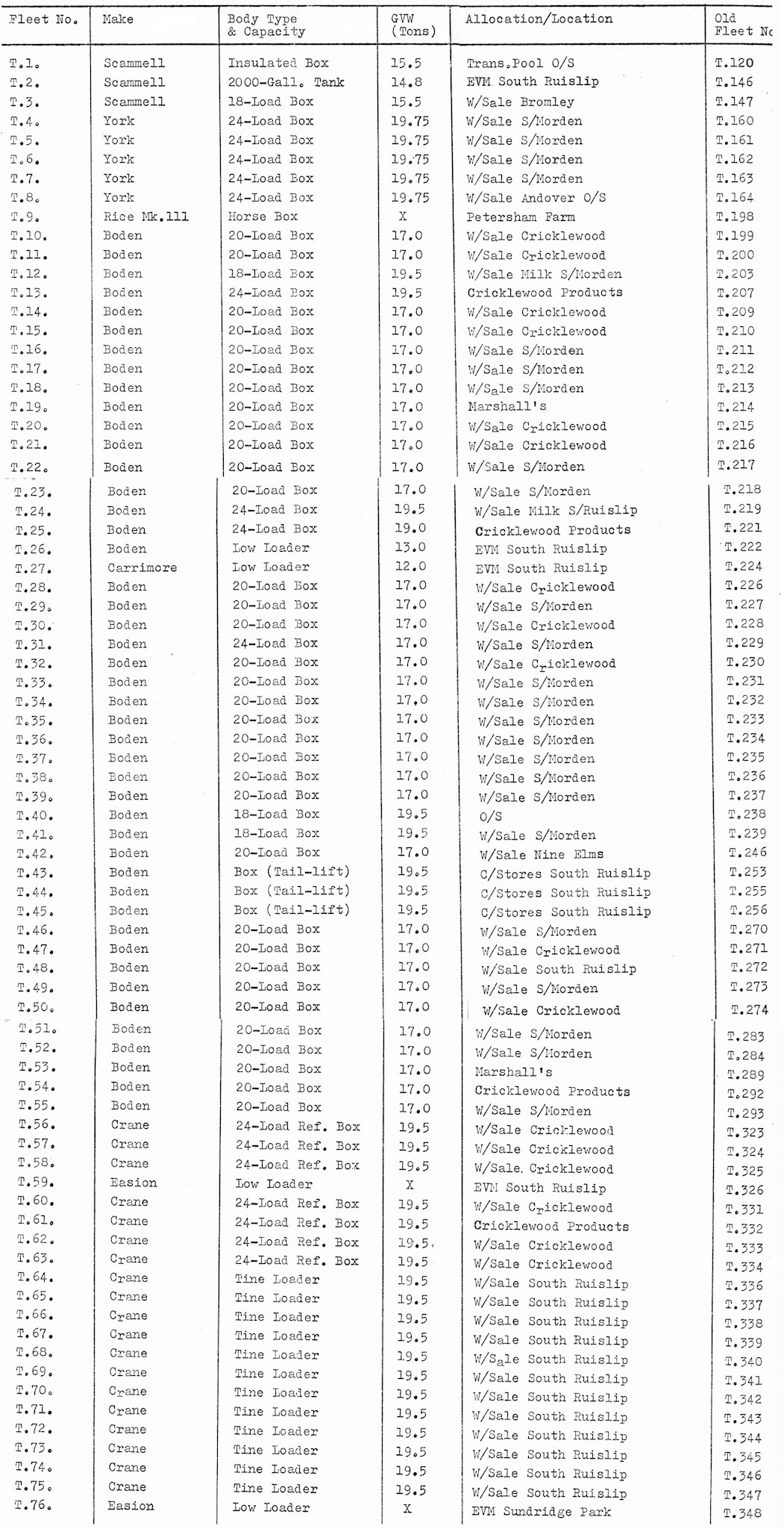 1975 TH Lewis trailer list, available as a spreadsheet in Transport-General. (Courtesy Dave Fane)