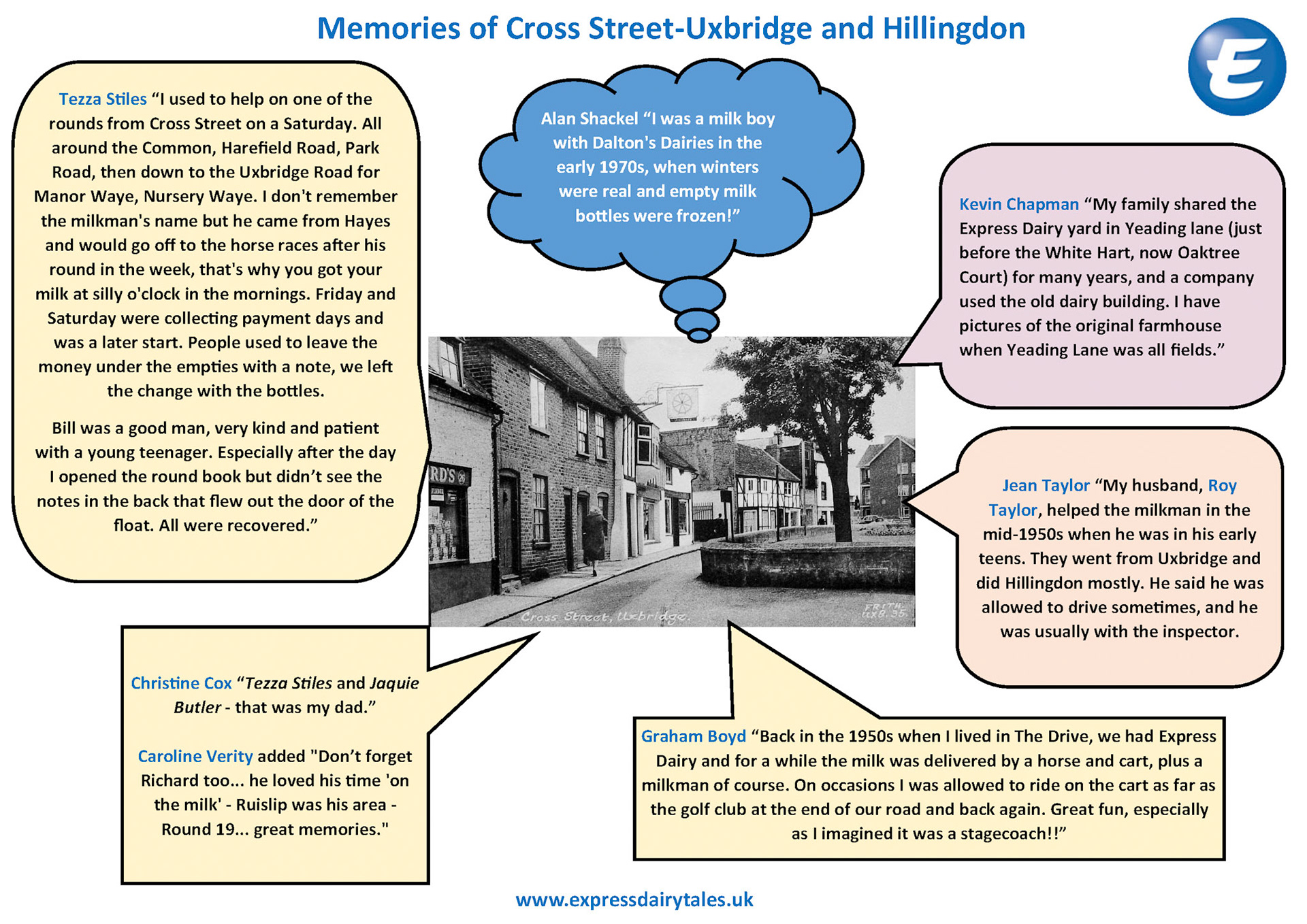 2025 Uxbridge [Cross Street] and Hillingdon Memories (Express Dairy Tales publication)