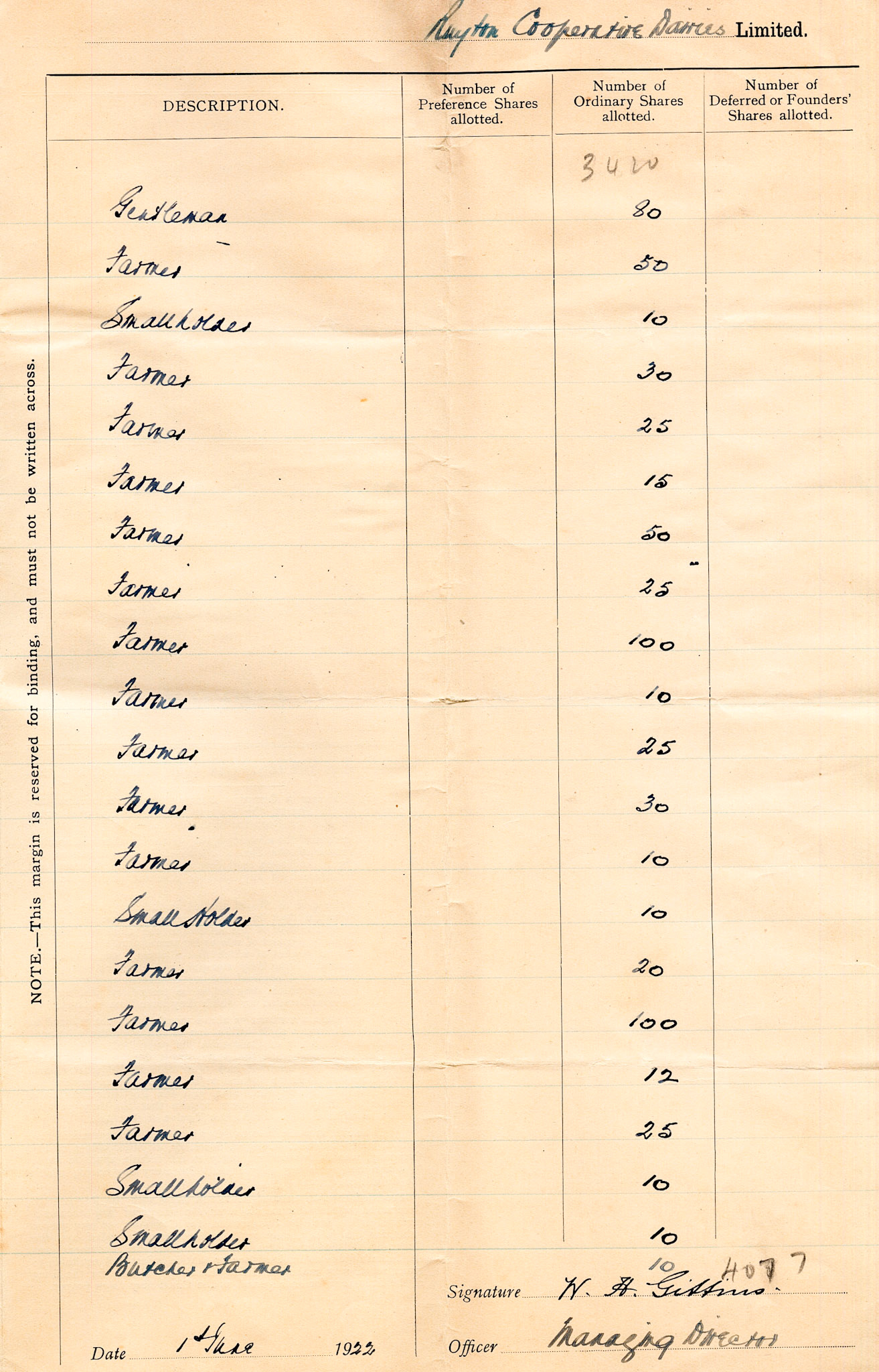 1922 Companies Acts 'Return of Allotments' form