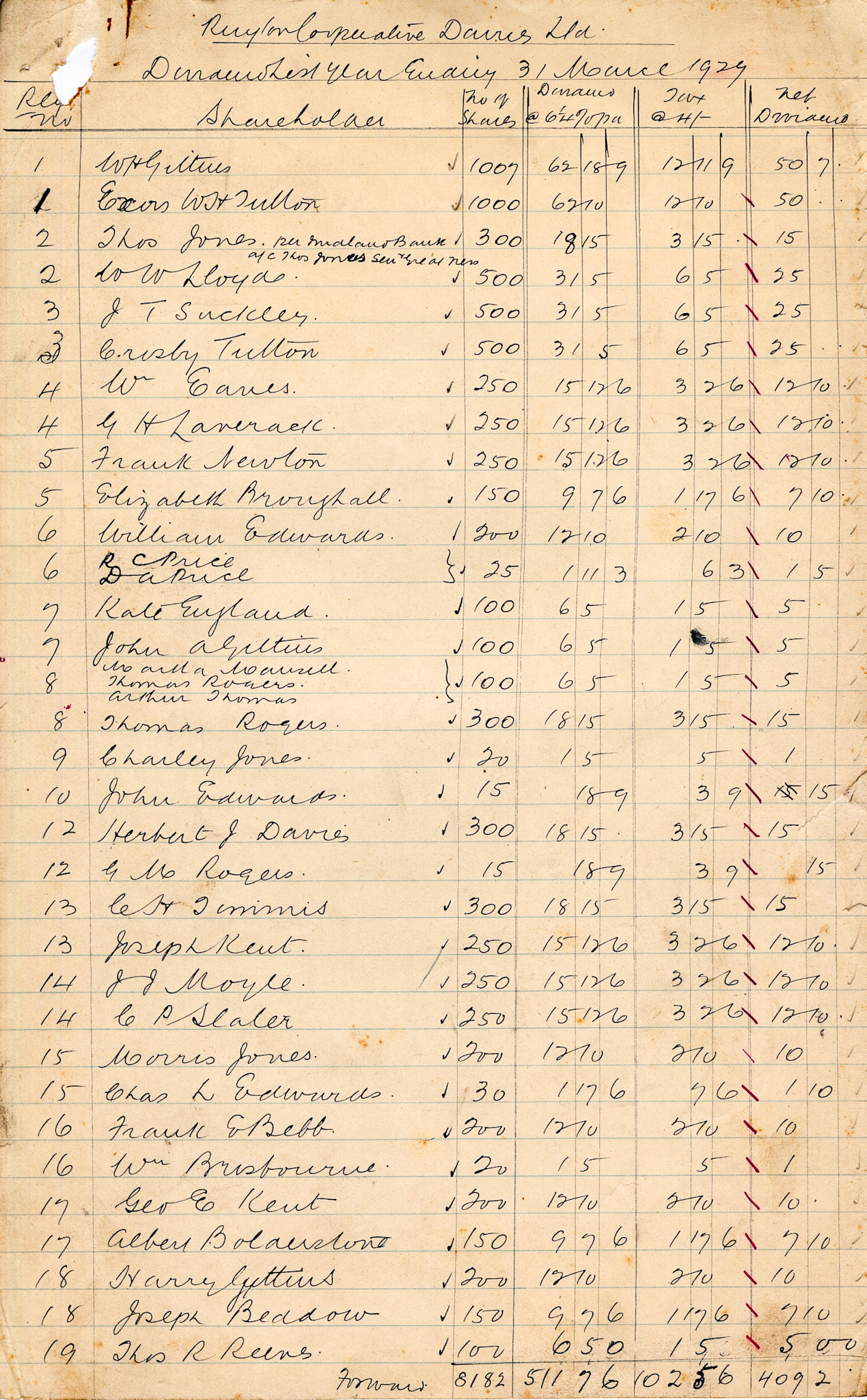 1929 Dividend List