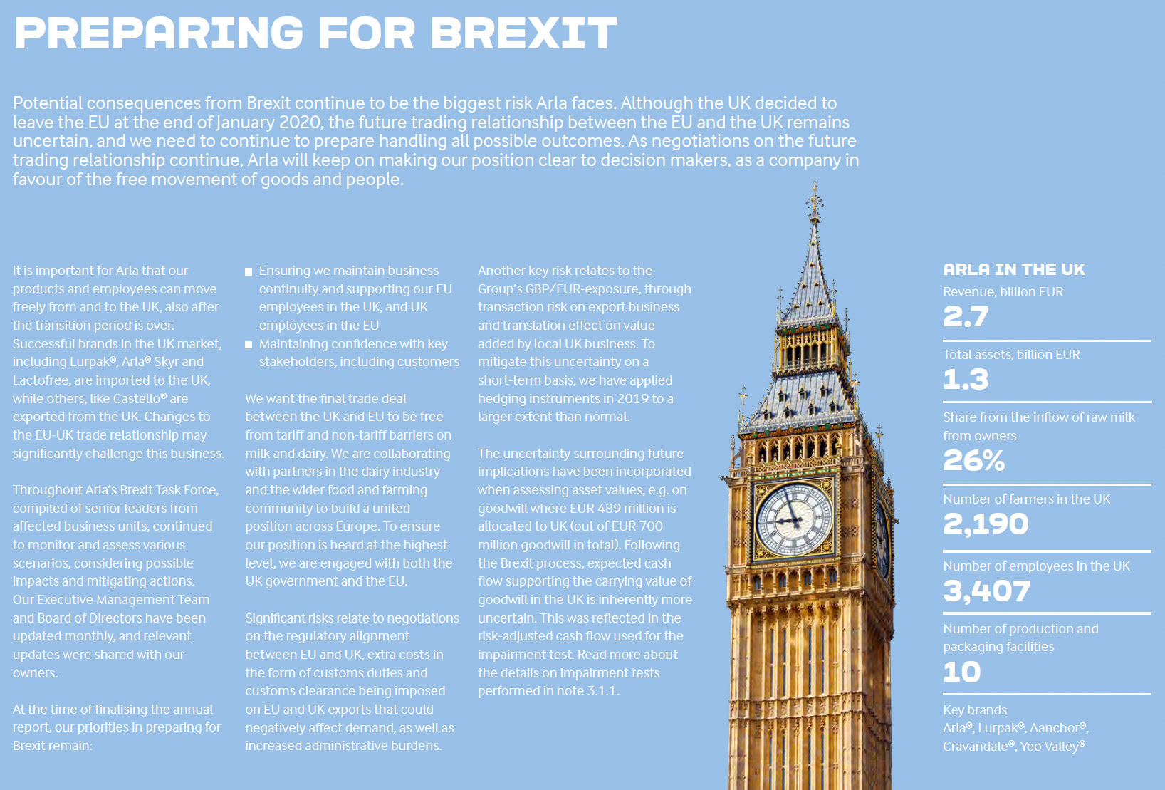 (Extract from Arla Foods Annual Report)