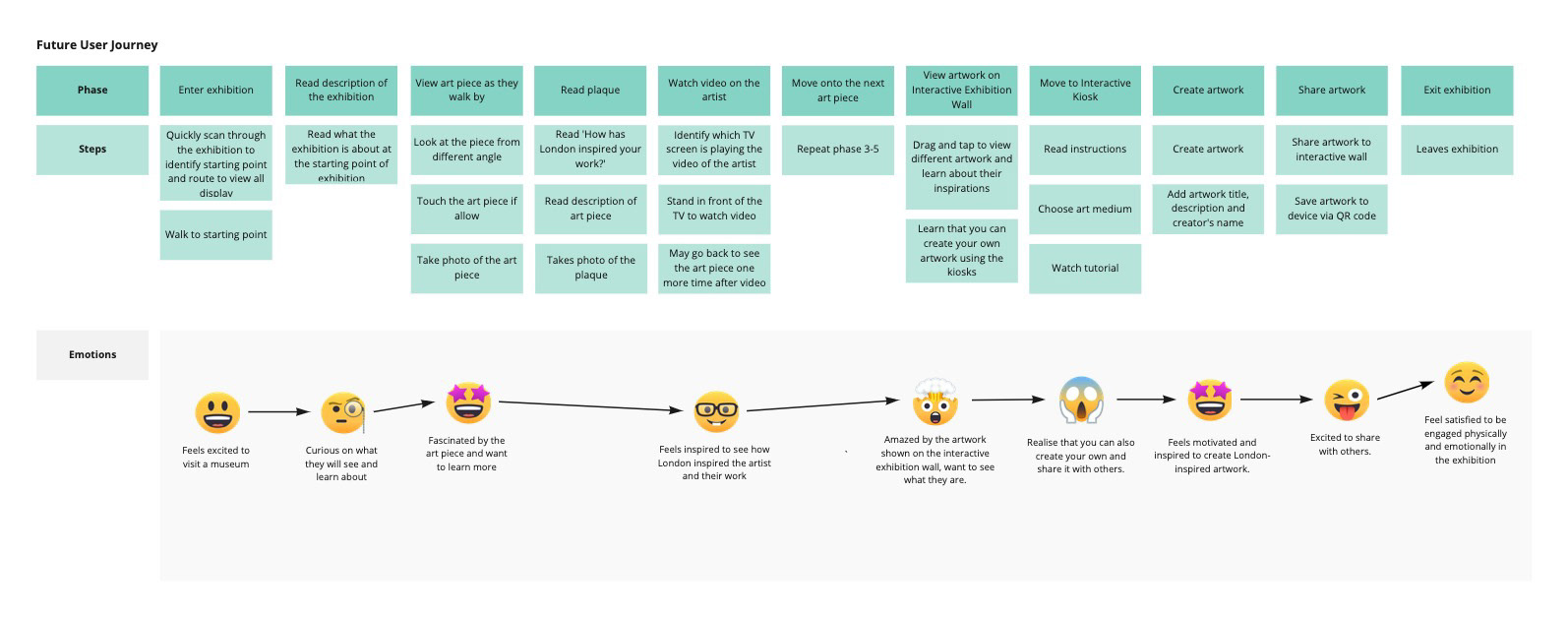 Future User Journey