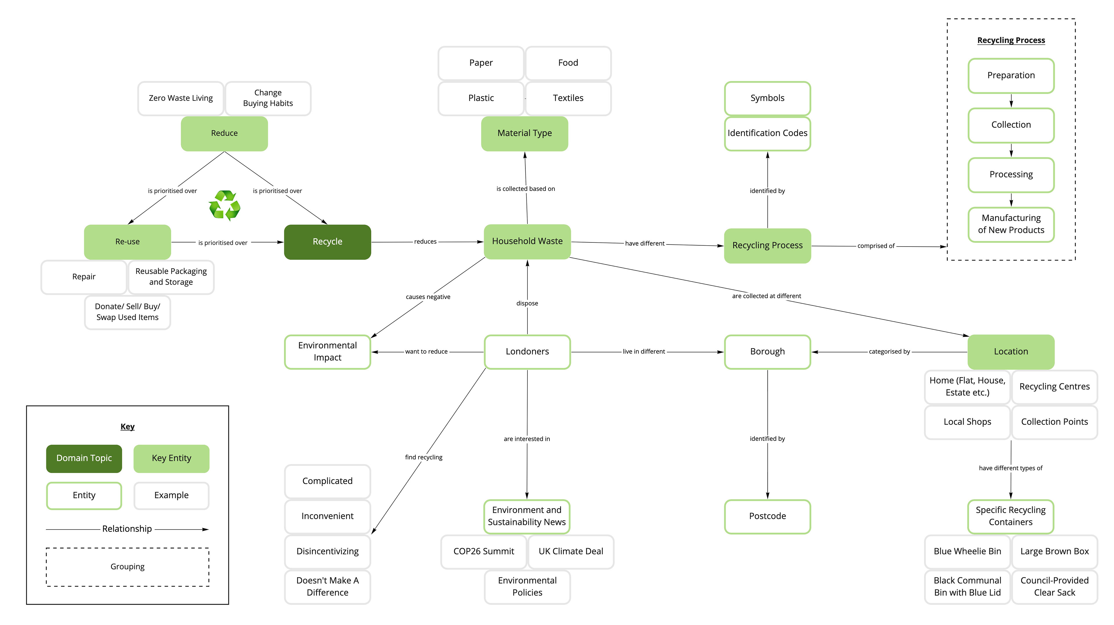 Domain Model