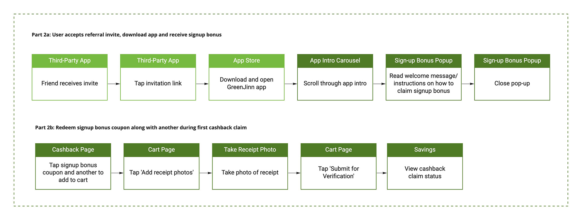 User flow part 2. User accepts referral, claims signup bonus