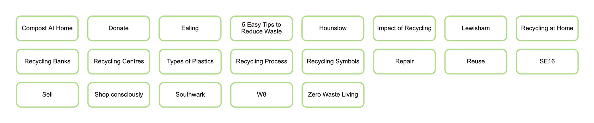 Card Sort for IA/ Navigation