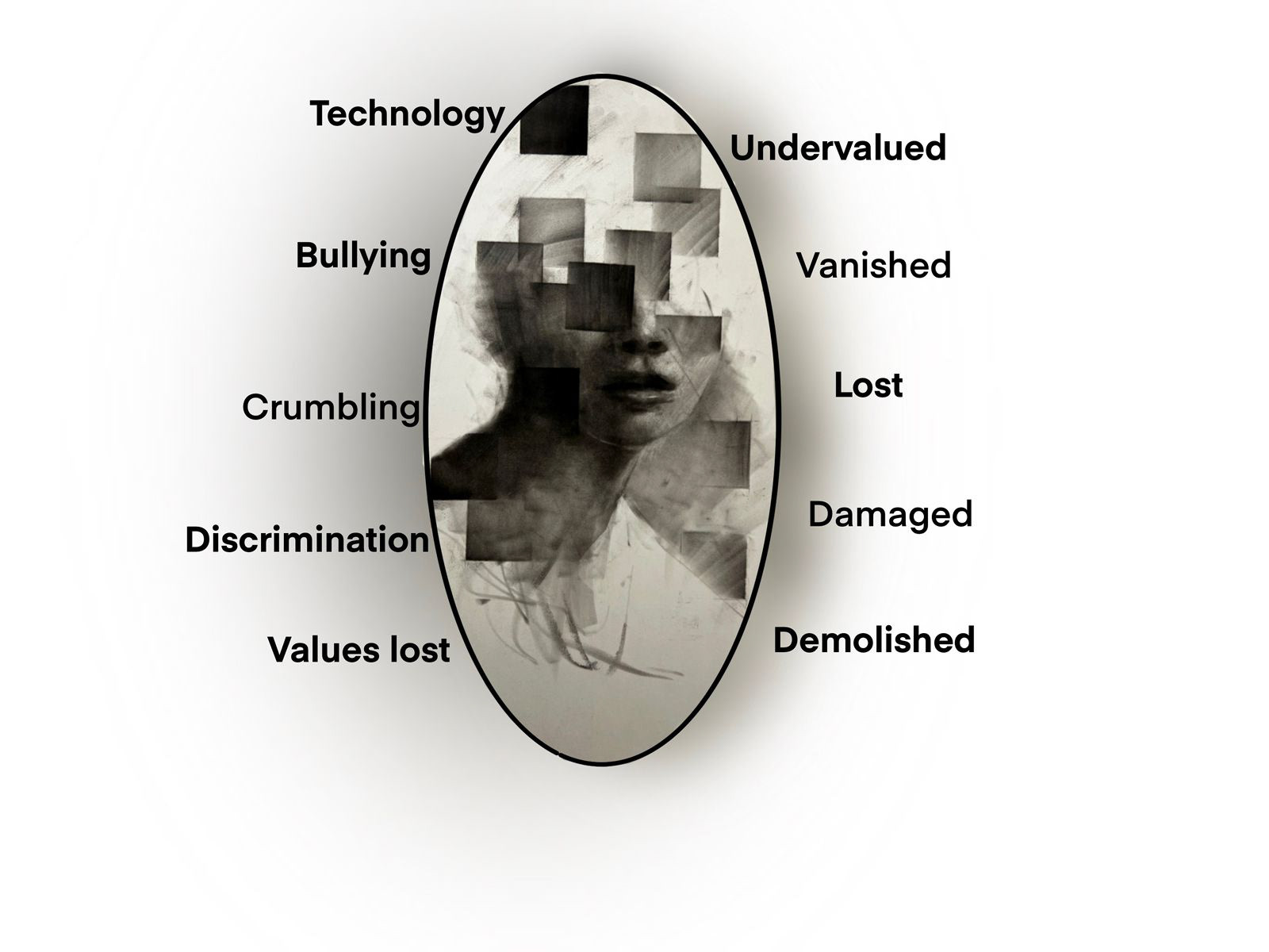 Collage for a diagram for emotions
