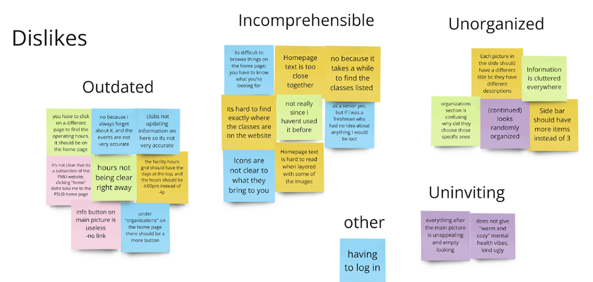 Dislikes from Co-Design Workshop