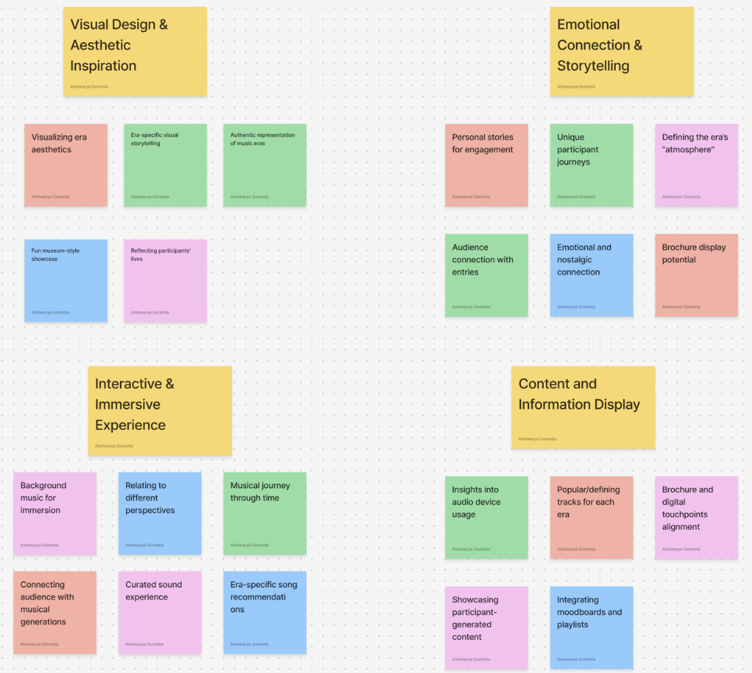 Post-Research Affinity Diagram