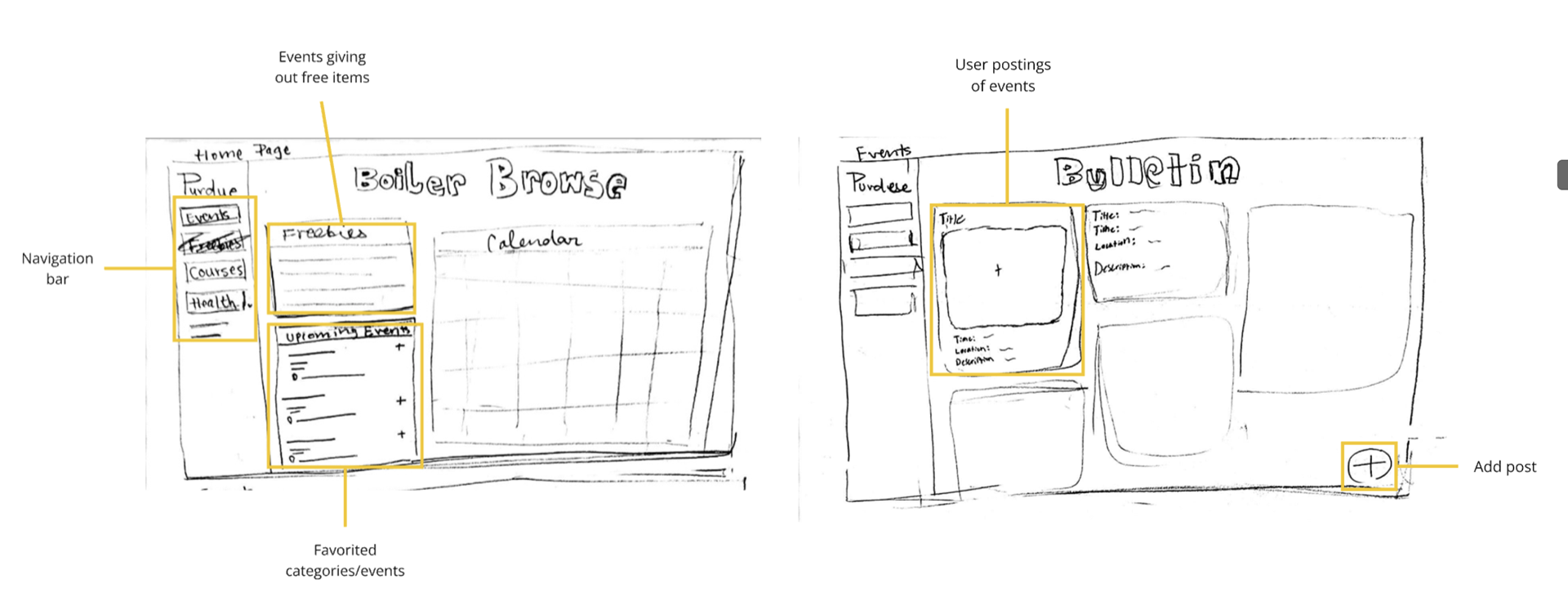 Initial Sketches Labeled