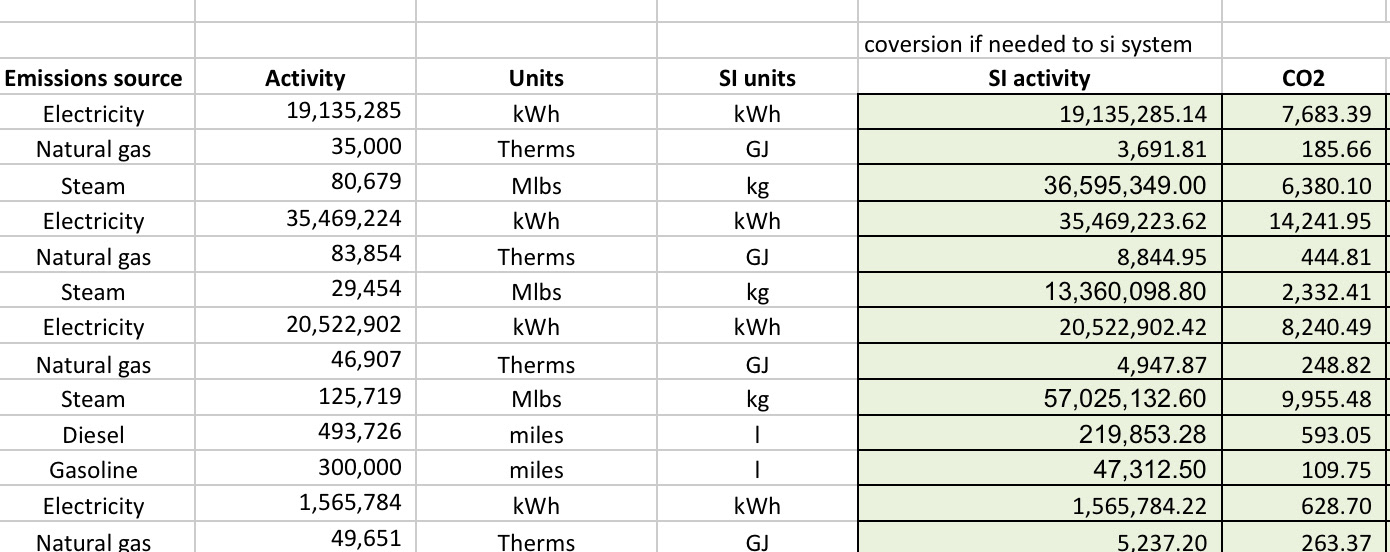 Eco-invent NY Group SI units conversions- Eco-invent NY Tab