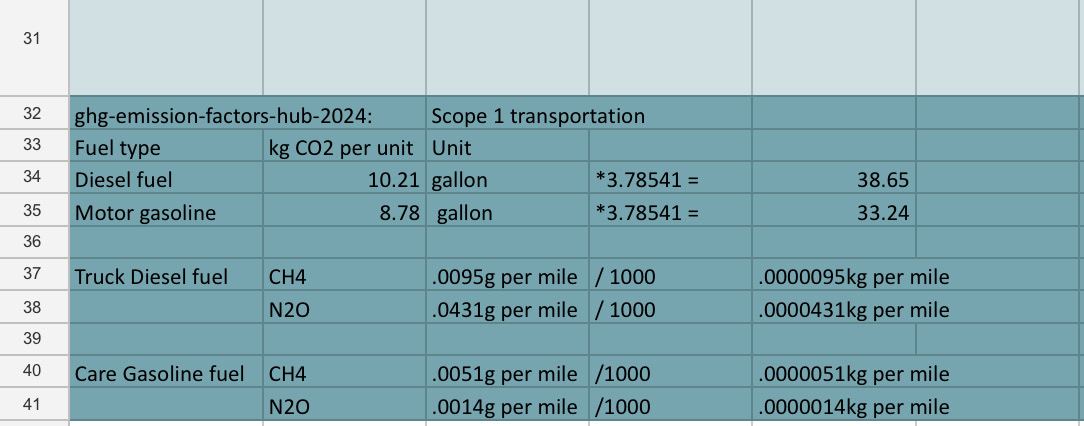 My calculations for transportation in the Emissions Factors Tab- Math and Calculations Tab