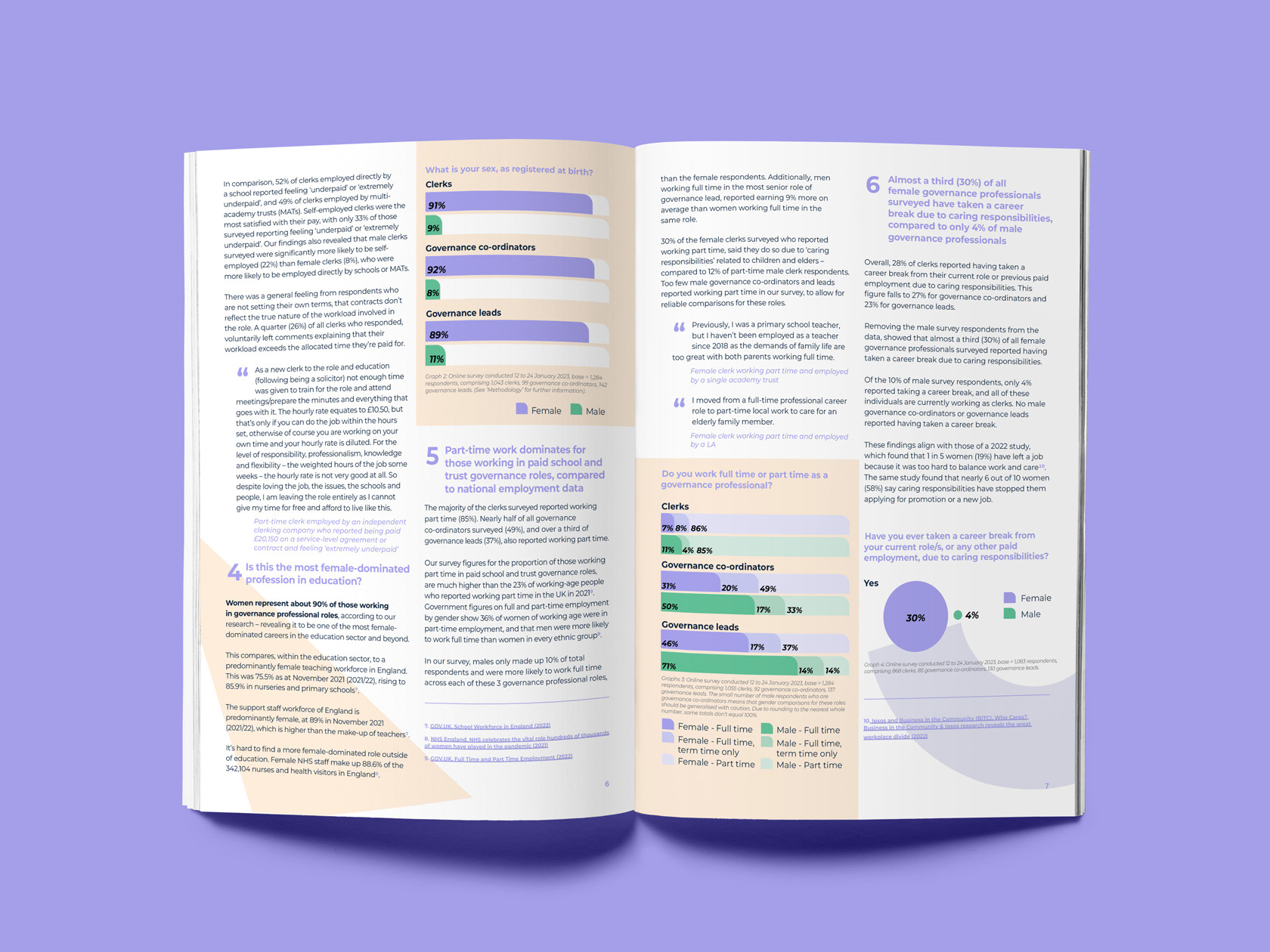 Women's work report