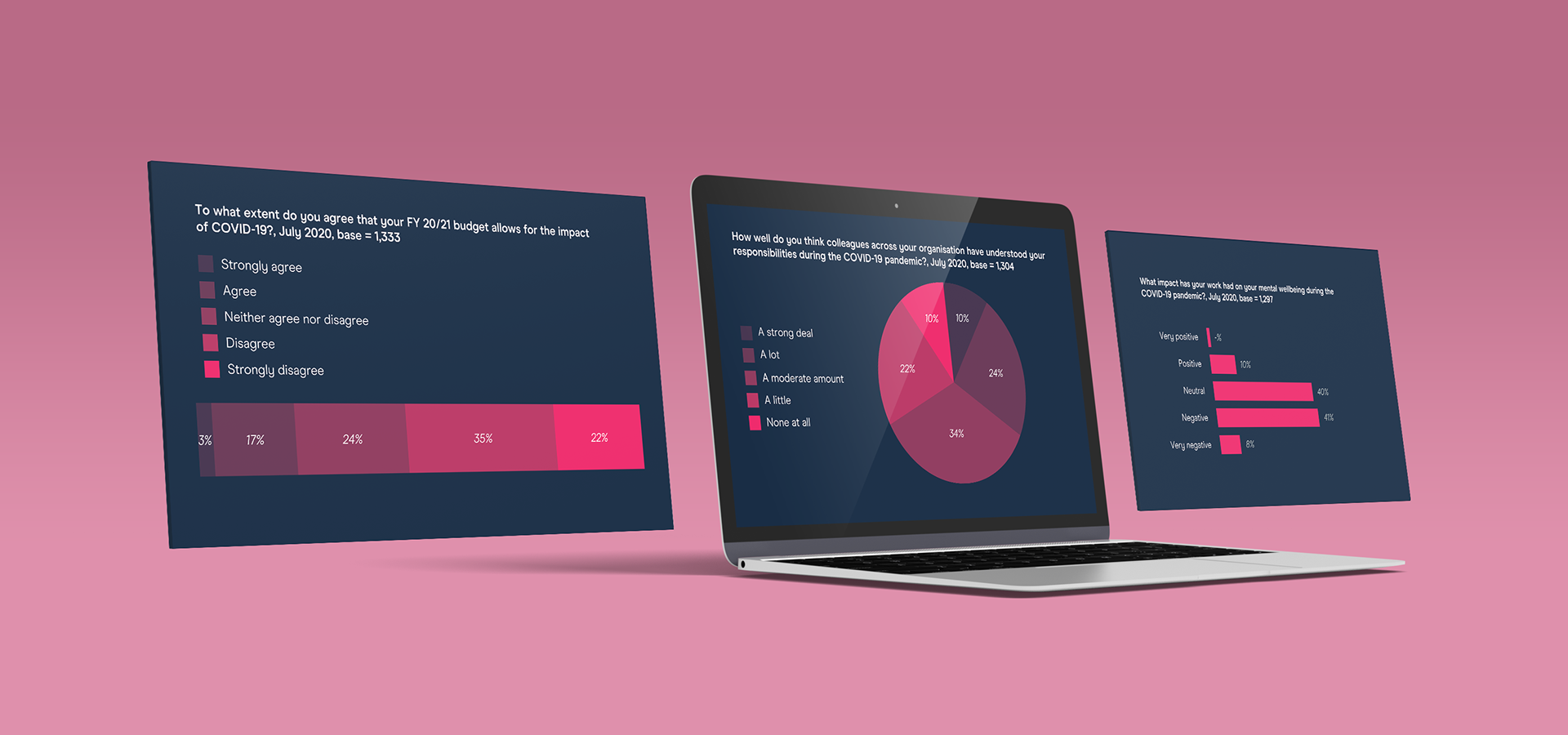 Powerpoint Design