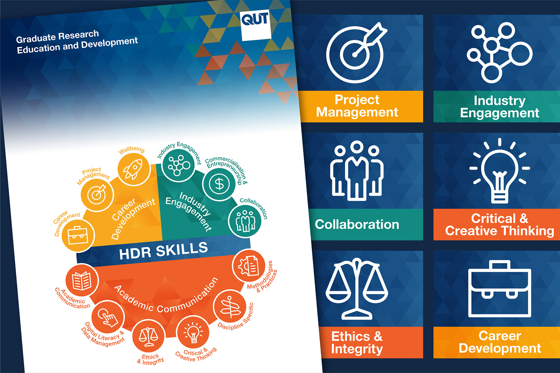 Work done for the QUT Graduate Research Education and Development