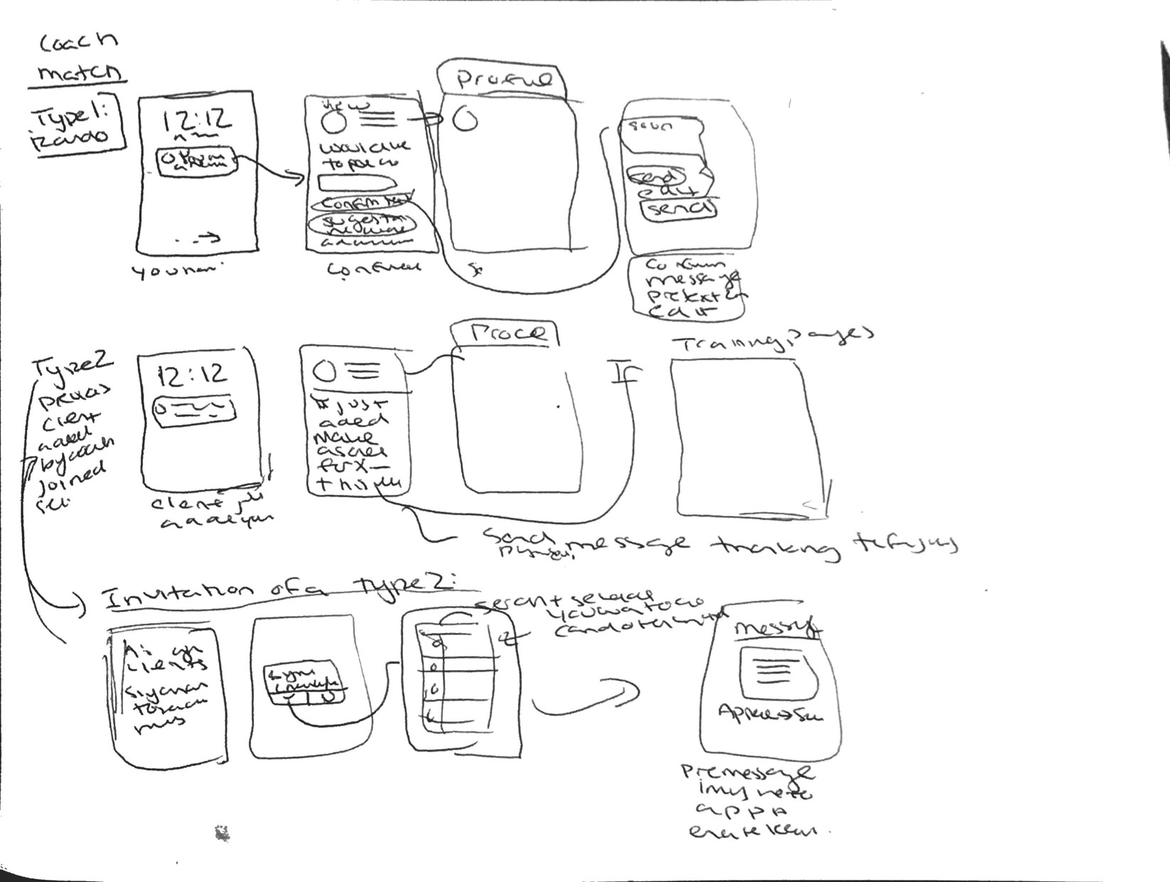 Planning User Flow for matching