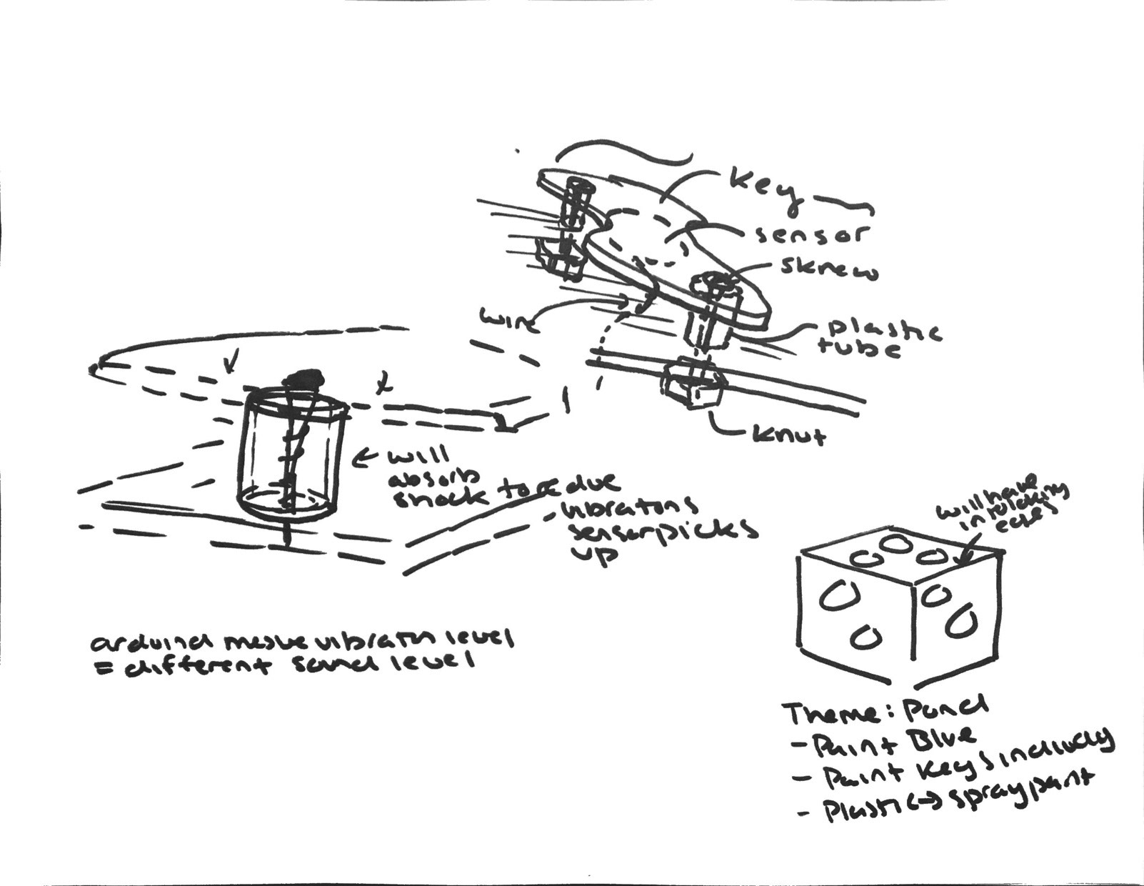 Initial plans for project