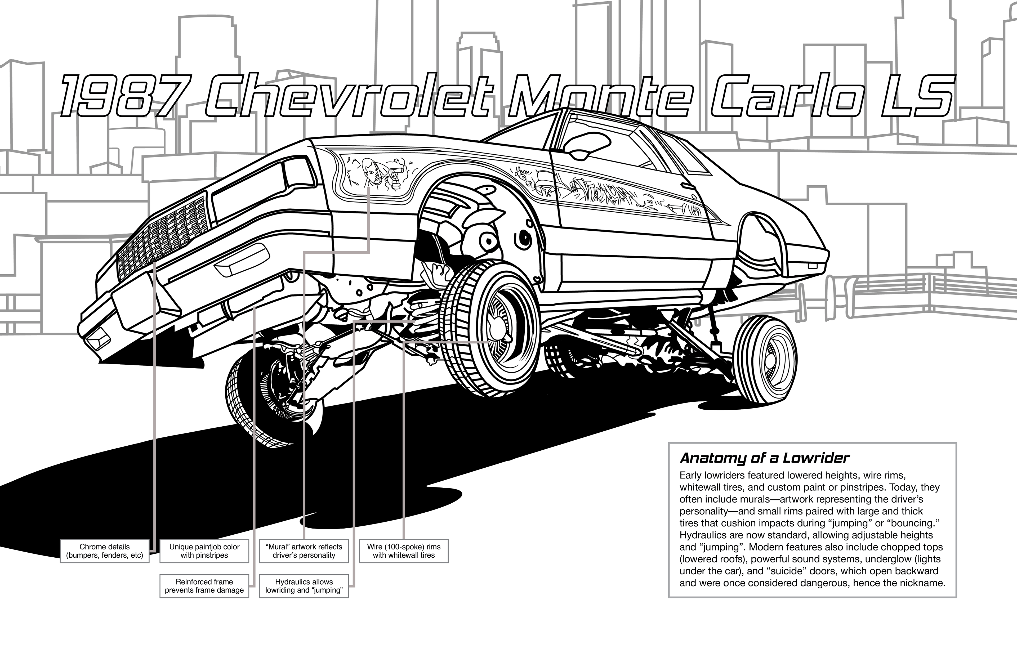 Anatomy of a Lowrider - 1987 Chevrolet Monte Carlo LS
