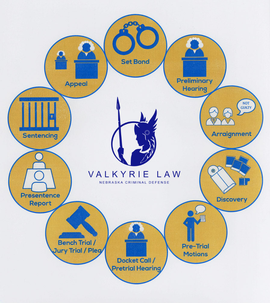 Nebraska Felony Court