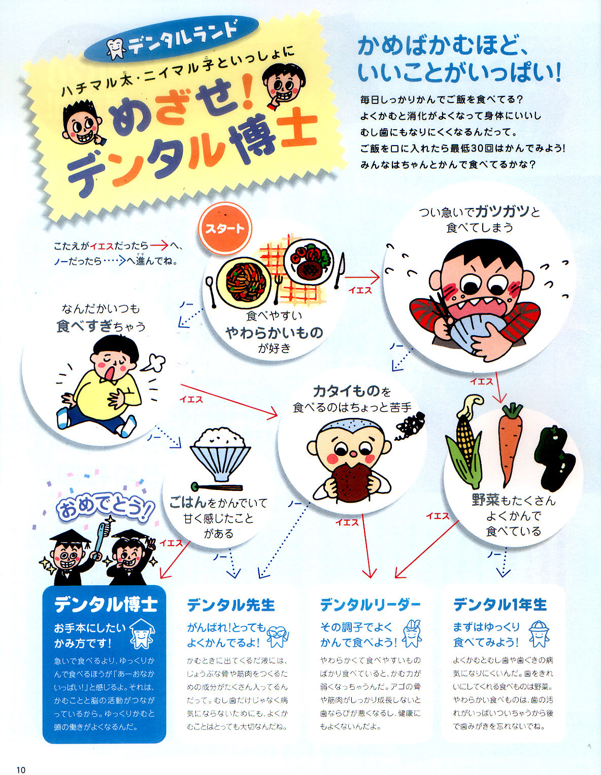 日本歯科医師会季刊誌/コーナーイラスト