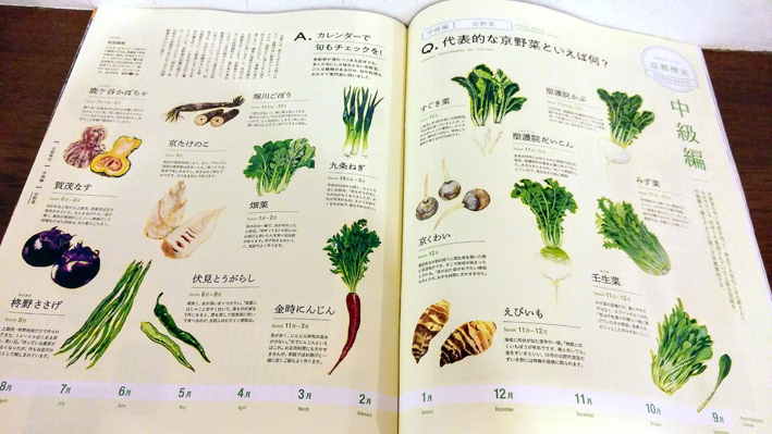 京野菜特集イラスト/Hanako