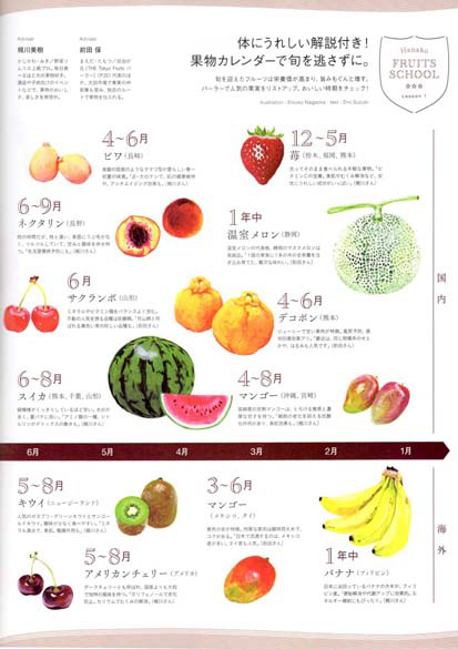 フルーツカレンダー/acrylic/Hanako