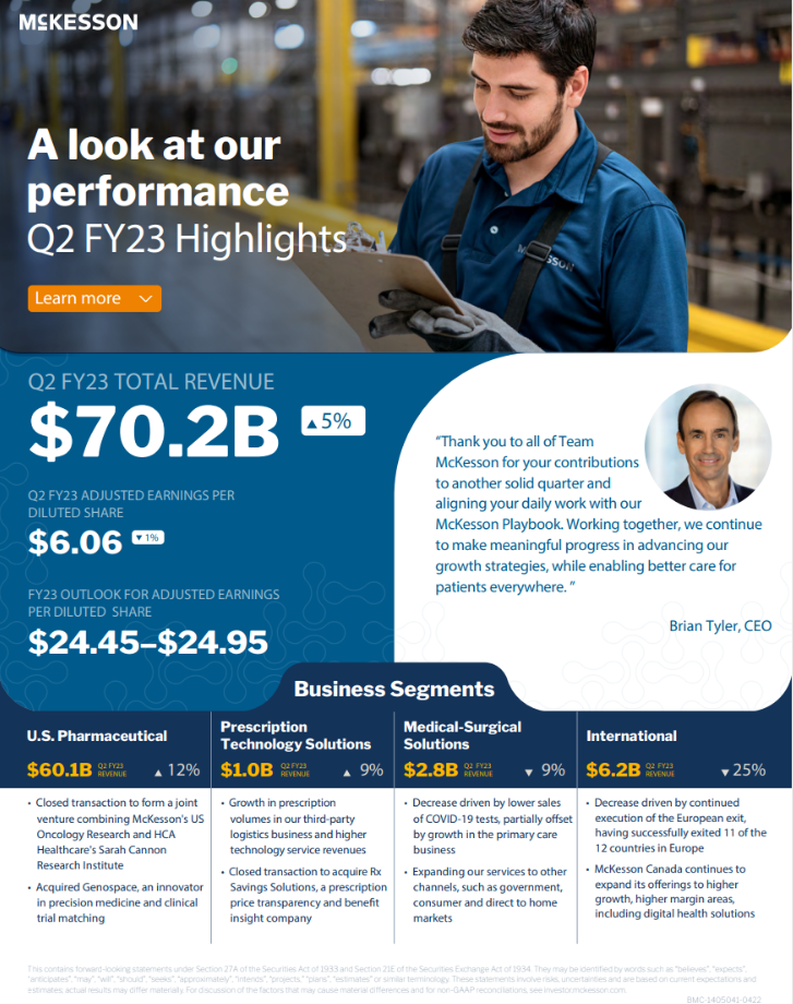 Fiscal Year 2023 - Q2 Performance 