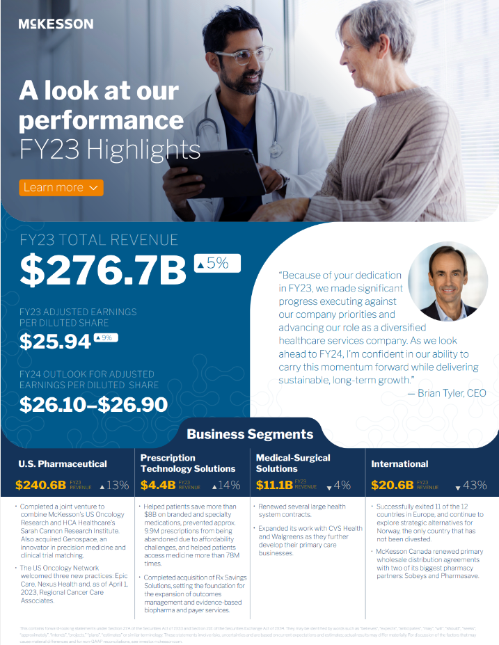 Fiscal Year 2023 - Summary