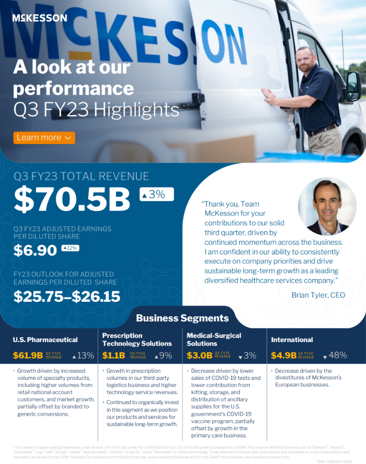 Fiscal Year 2023 - Q3 Performance 