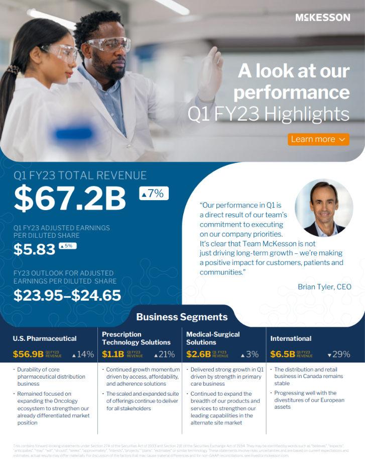 Fiscal Year 2023 - Q1 Performance 