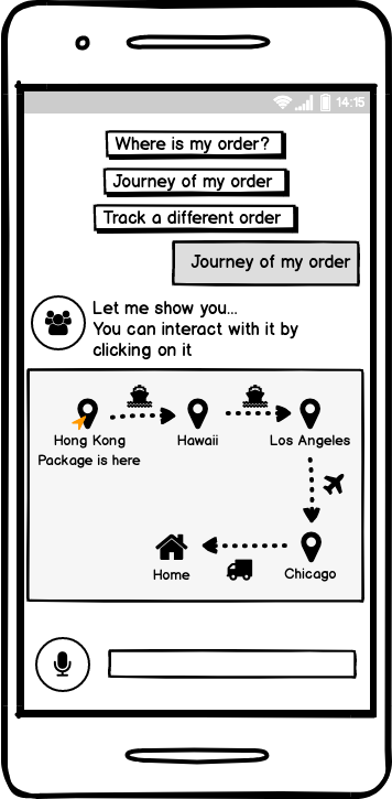 Journey of my order
