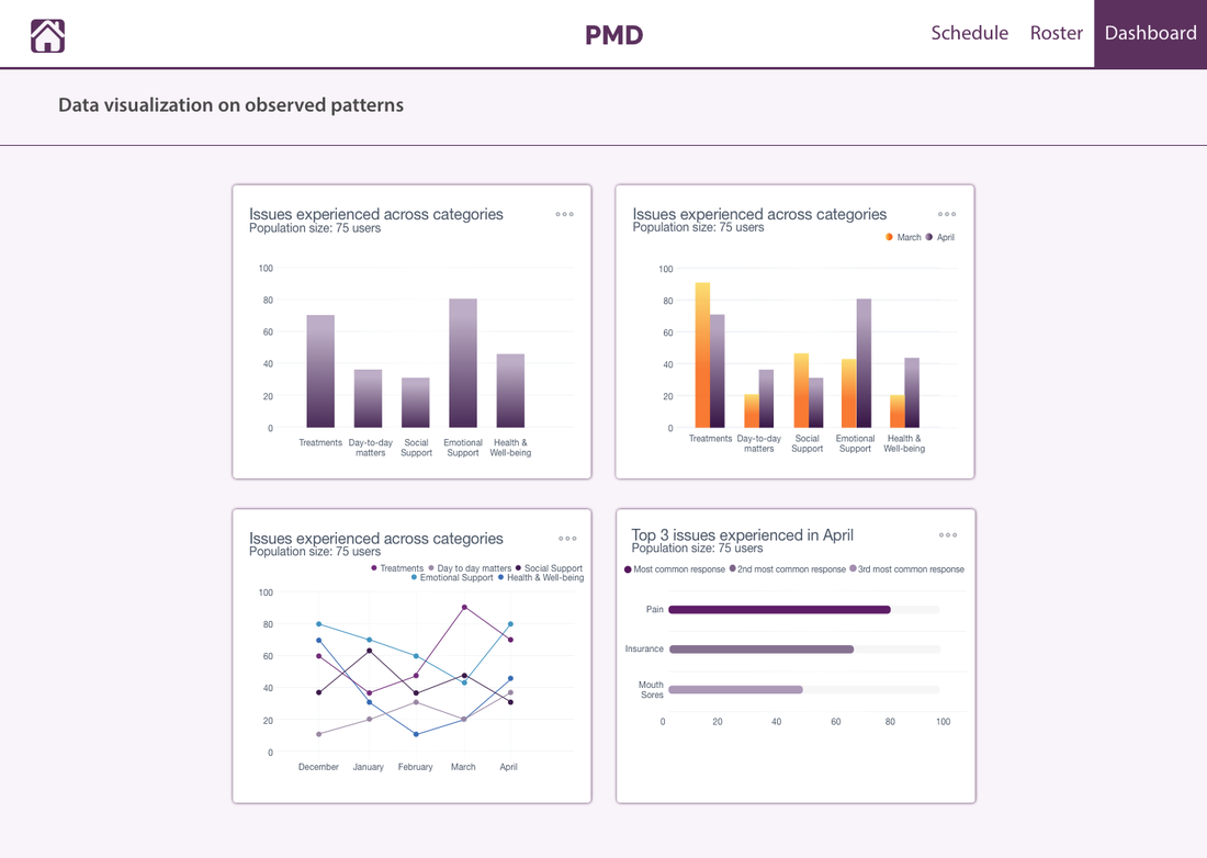 Data Visualization