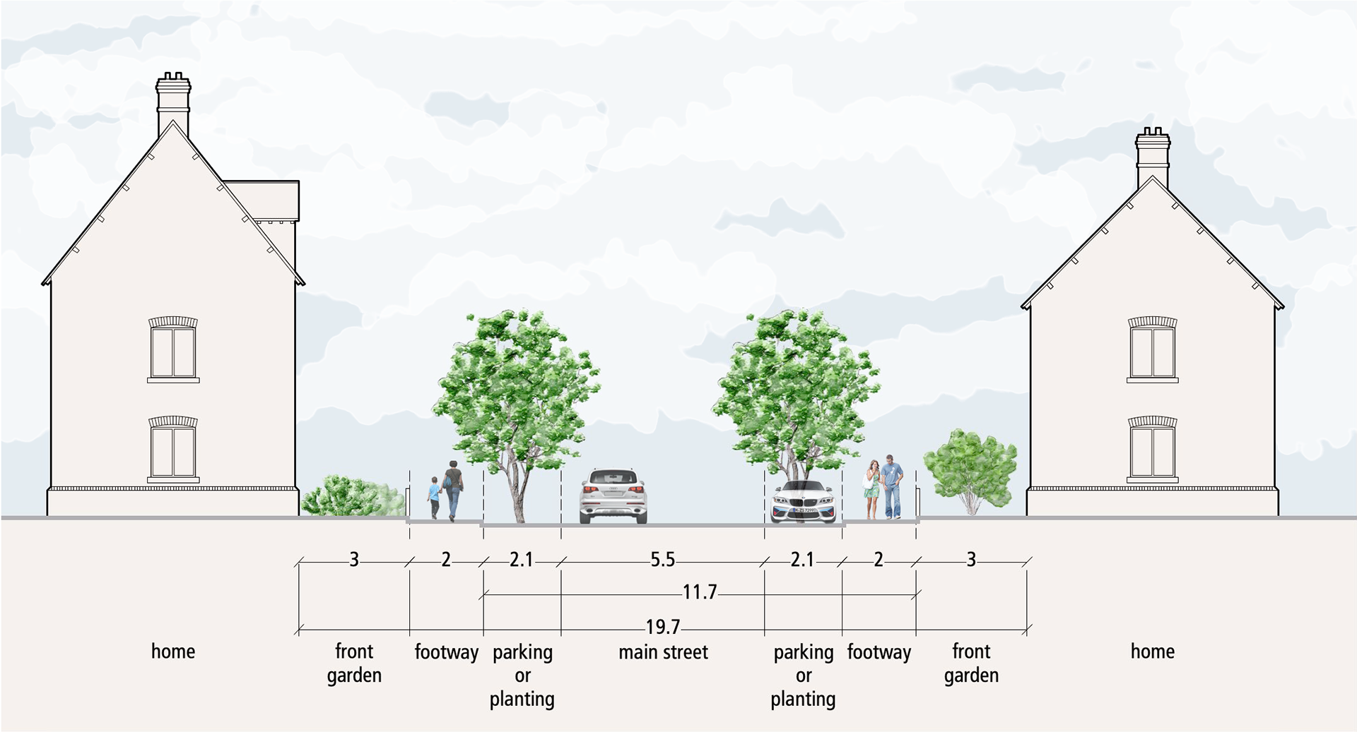 Street Section