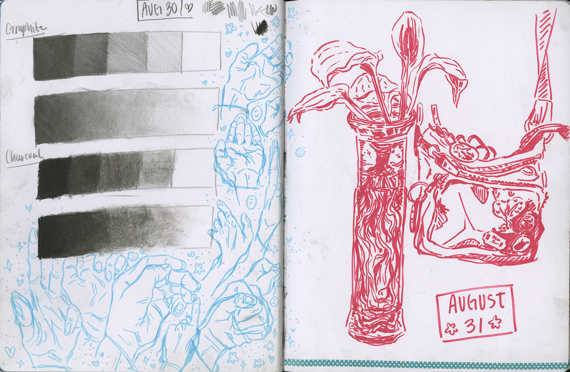 8/30-31/2020 studies in alcohol markers