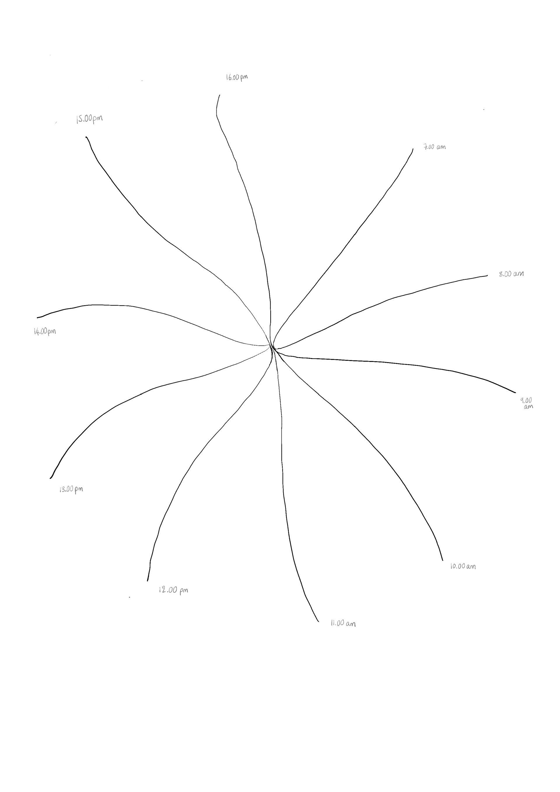 Activity template