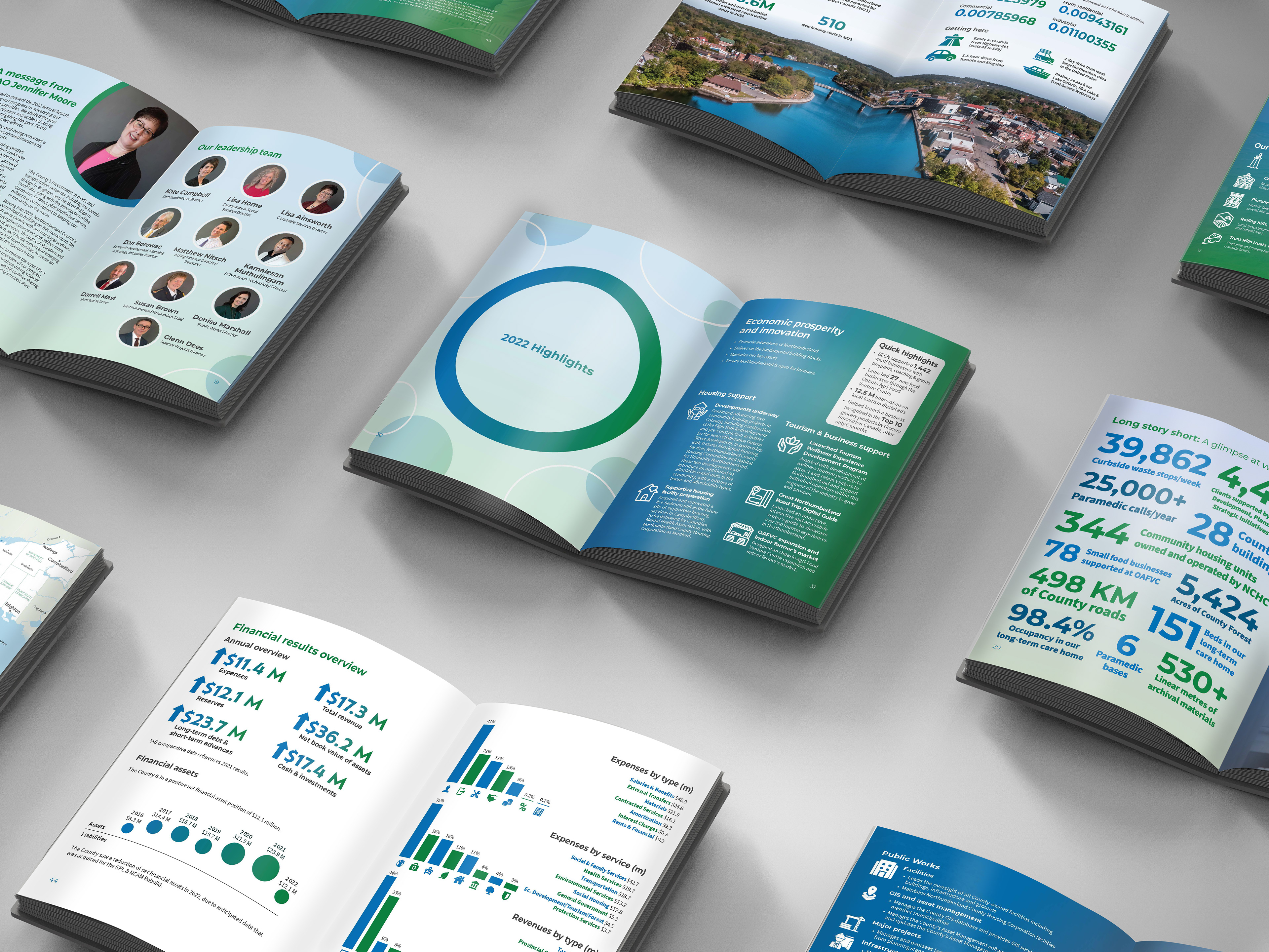 2022 Annual Report