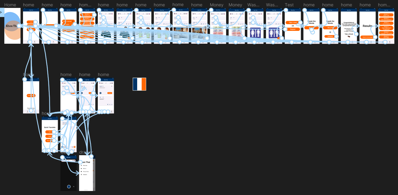 Wireframing of the Application