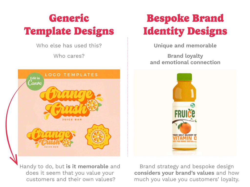 The reason to use bespoke designs for your brand's visual identity with examples designed