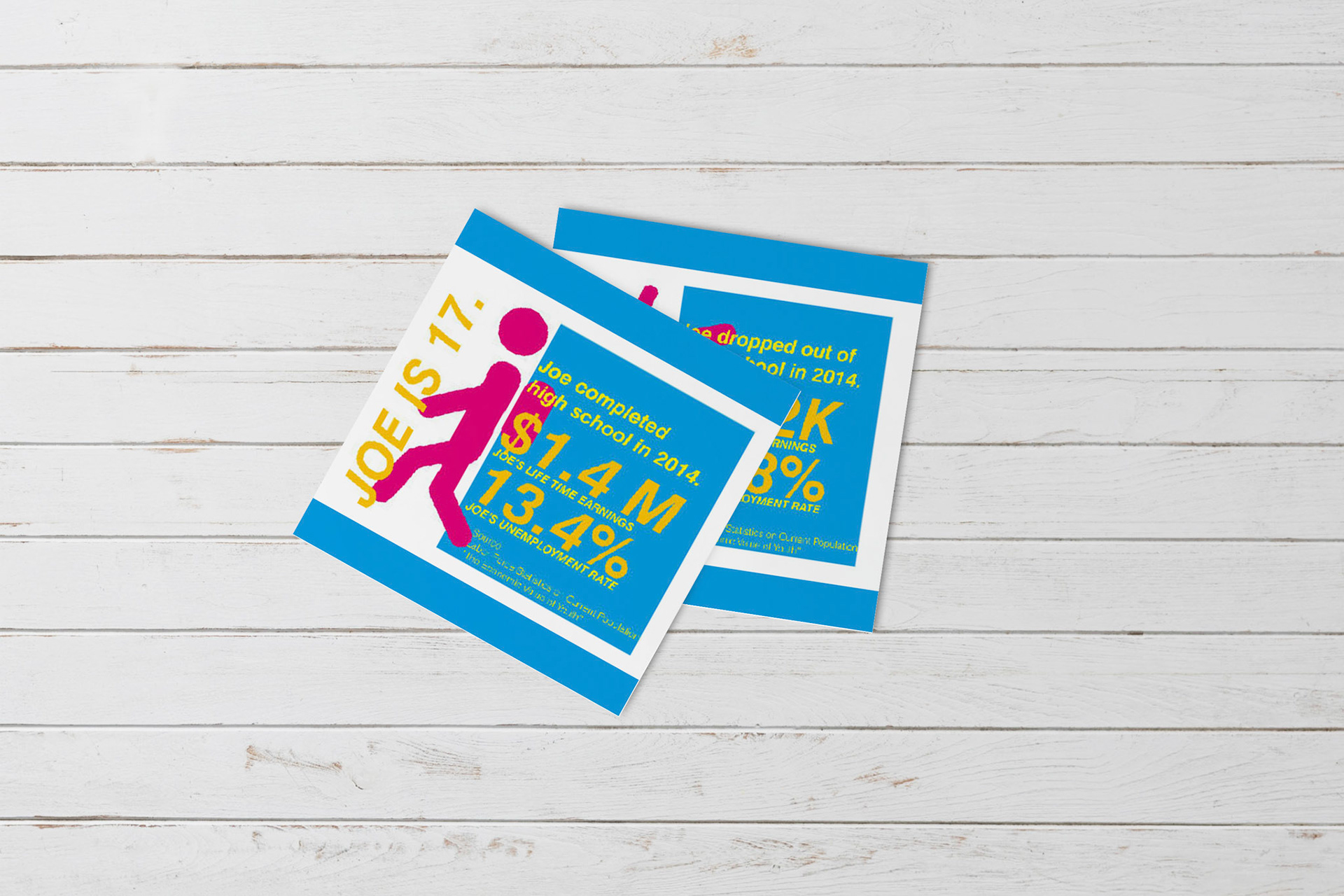 Content Strategy for Education Campaign