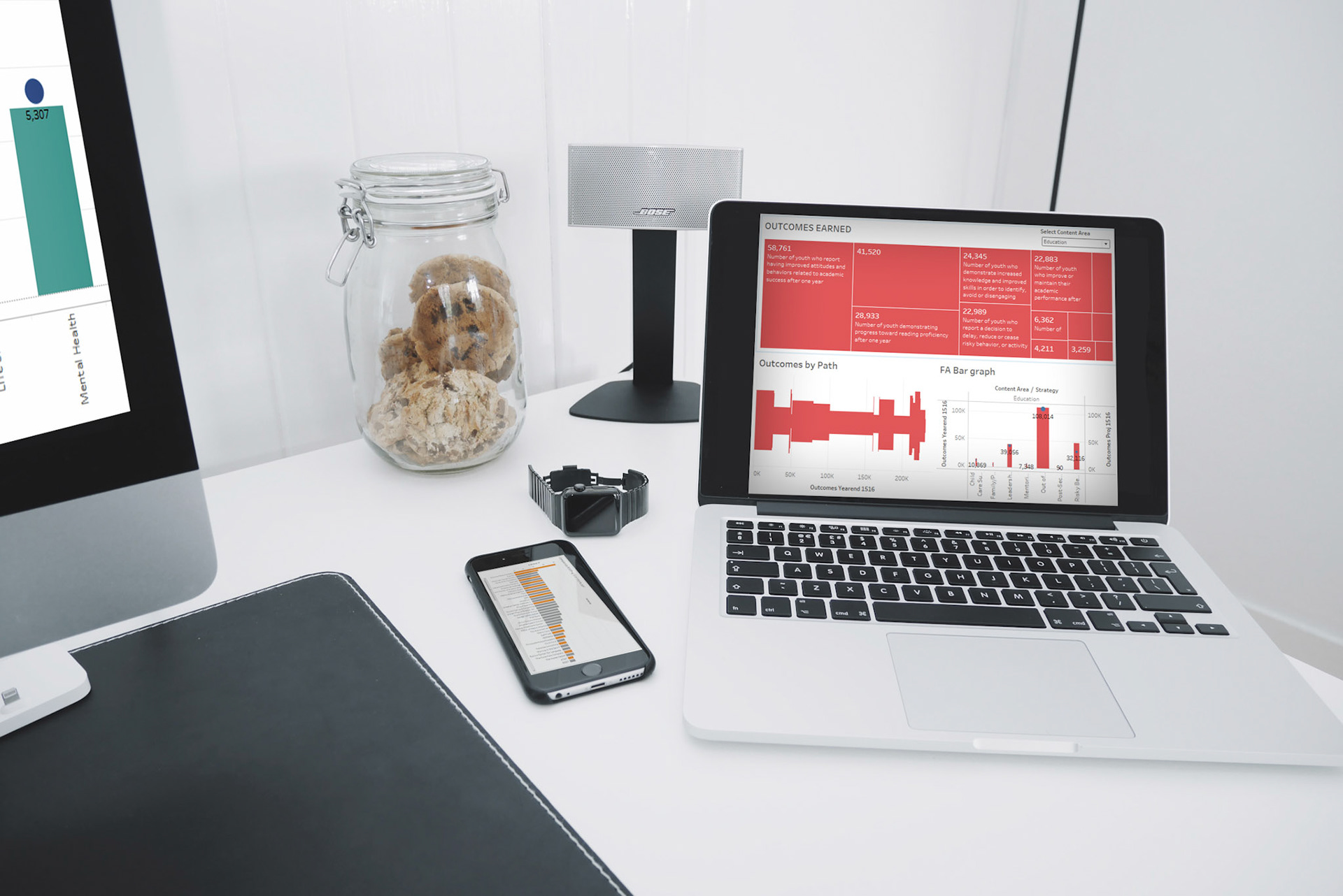 Annual Investment Analysis