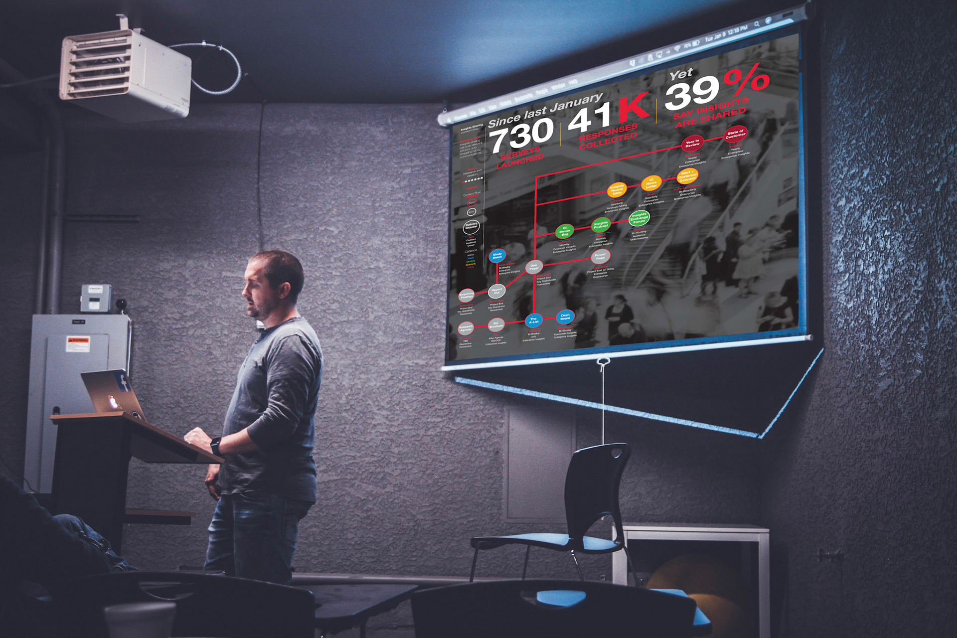 Insights Communication Strategy