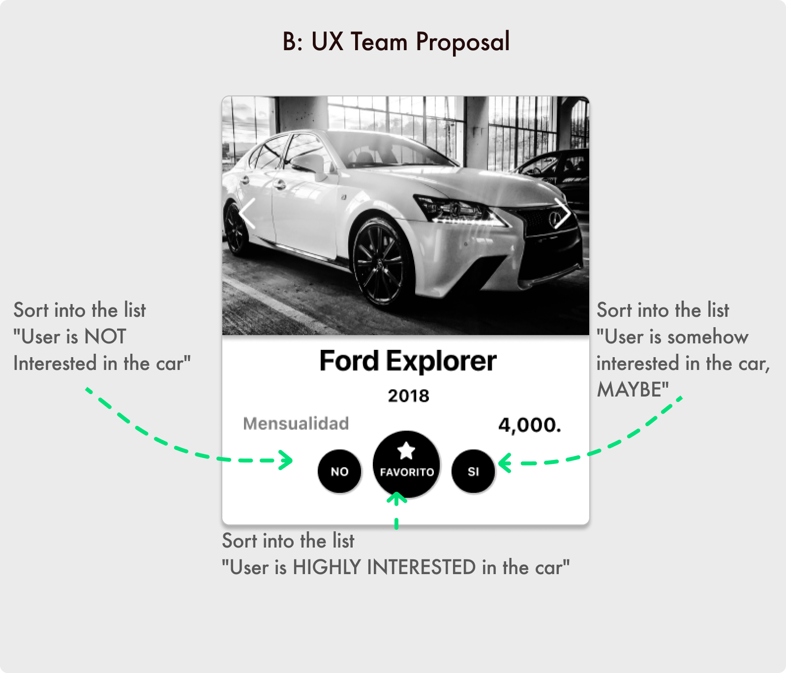 UX Proposal