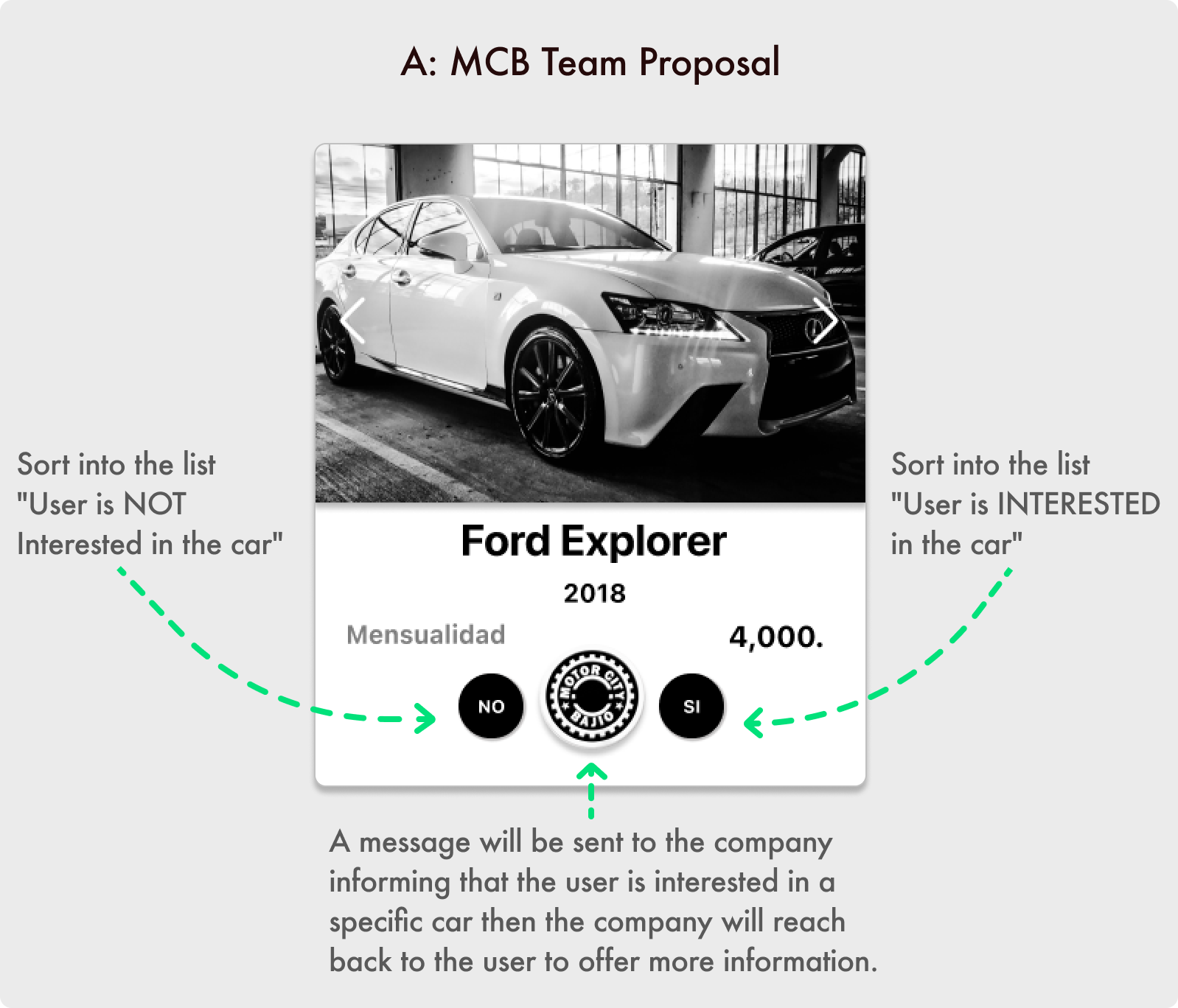 MCB Proposal