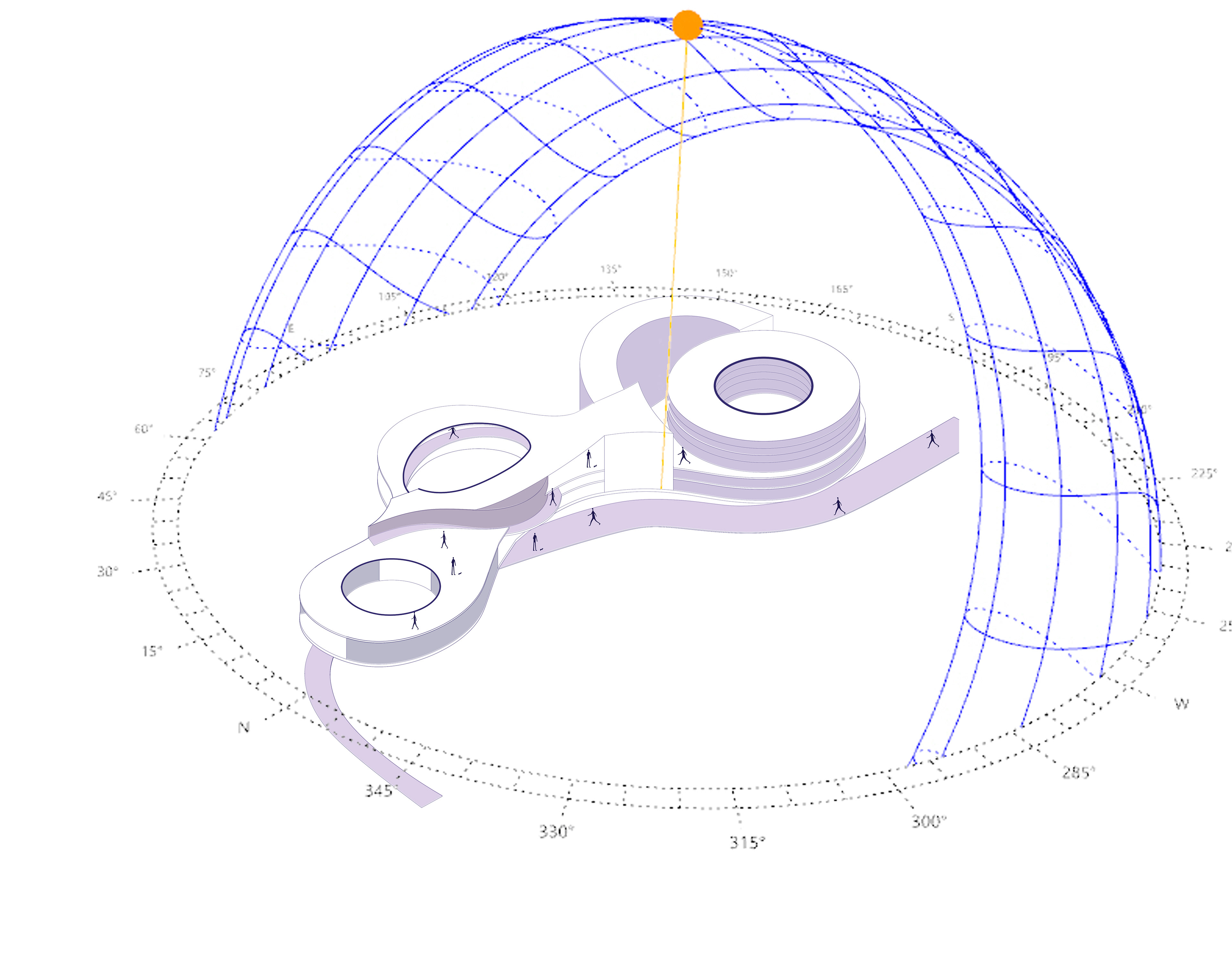 Design for Energy