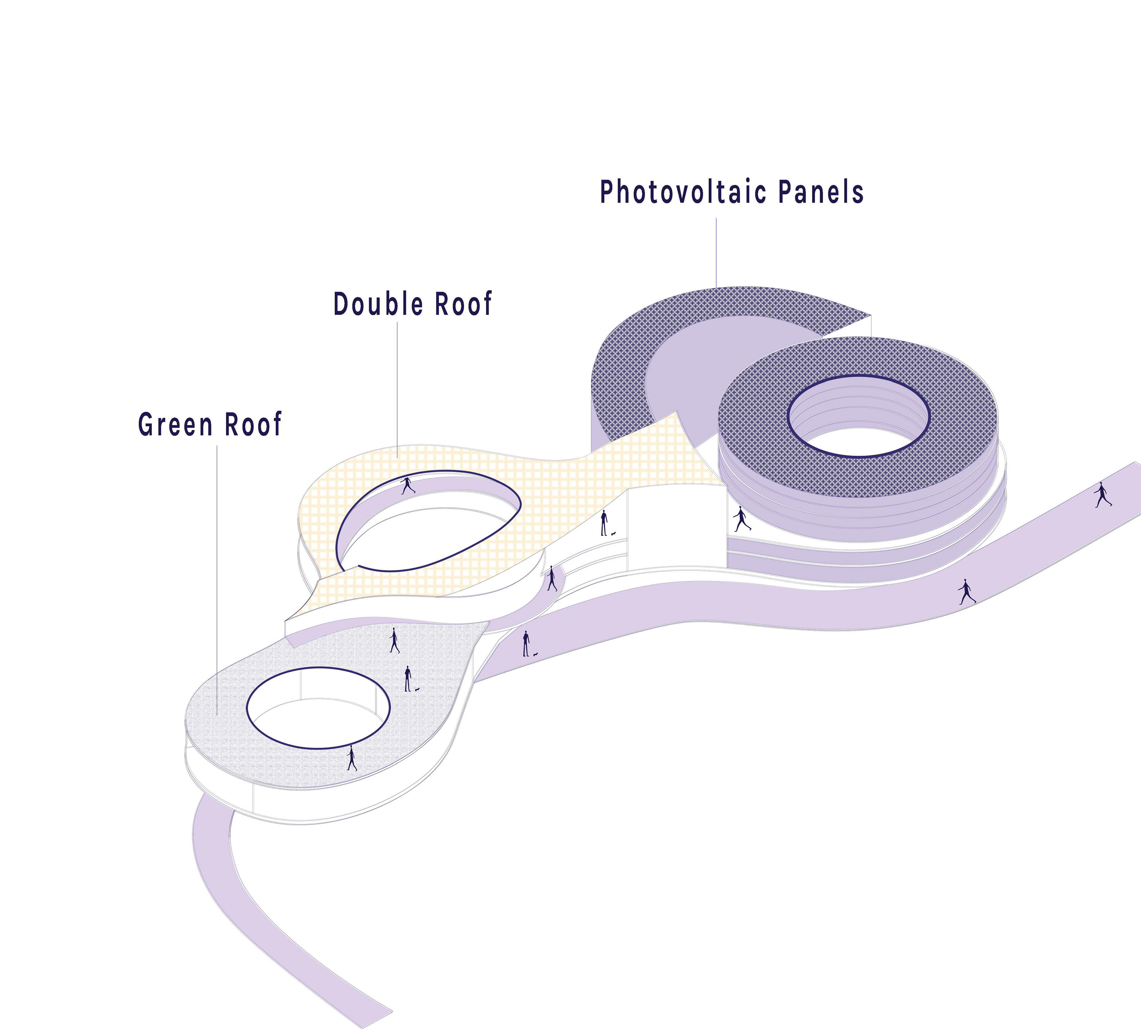 Design for Ecosystem