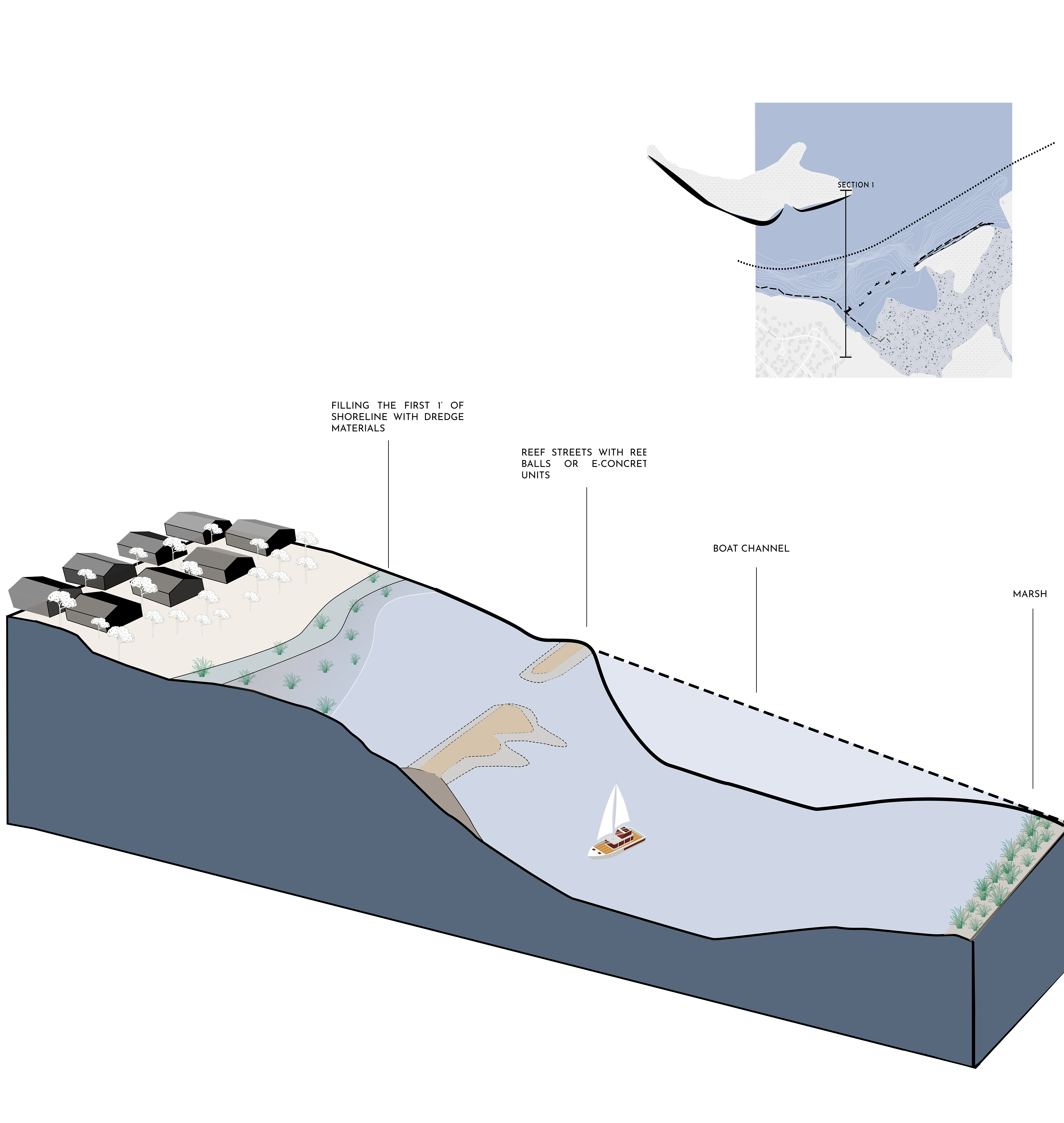 Section A
