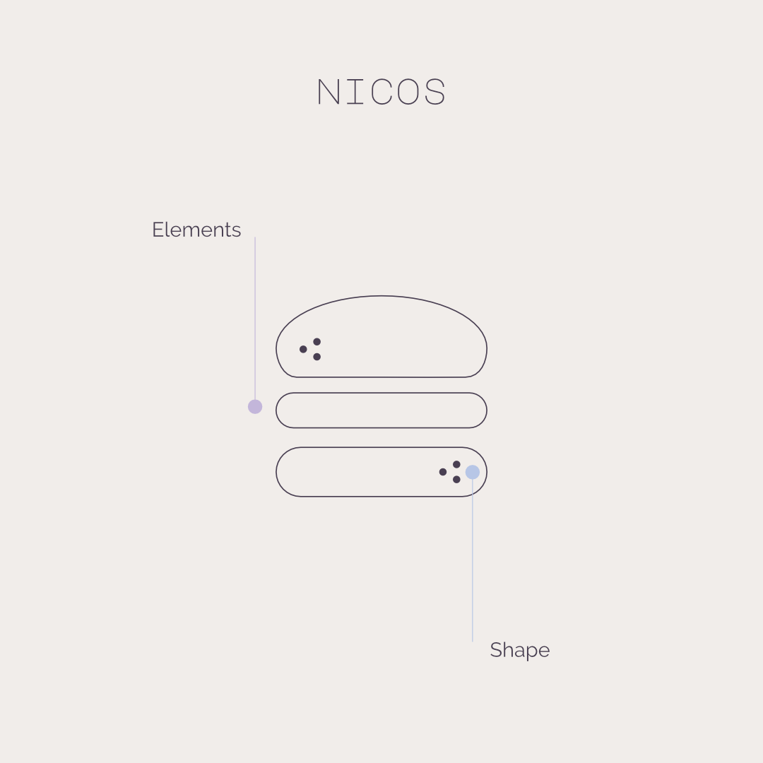 Nicos shapes and elements