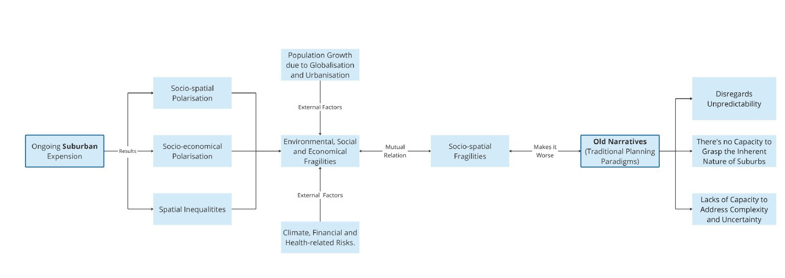 Research Concept Diagram