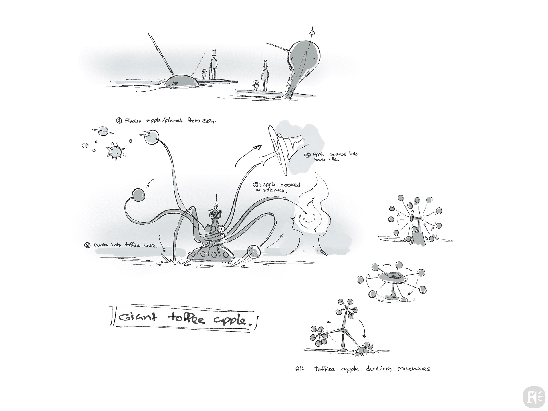 Sketchbook image : Ideas for the chocolate factory.