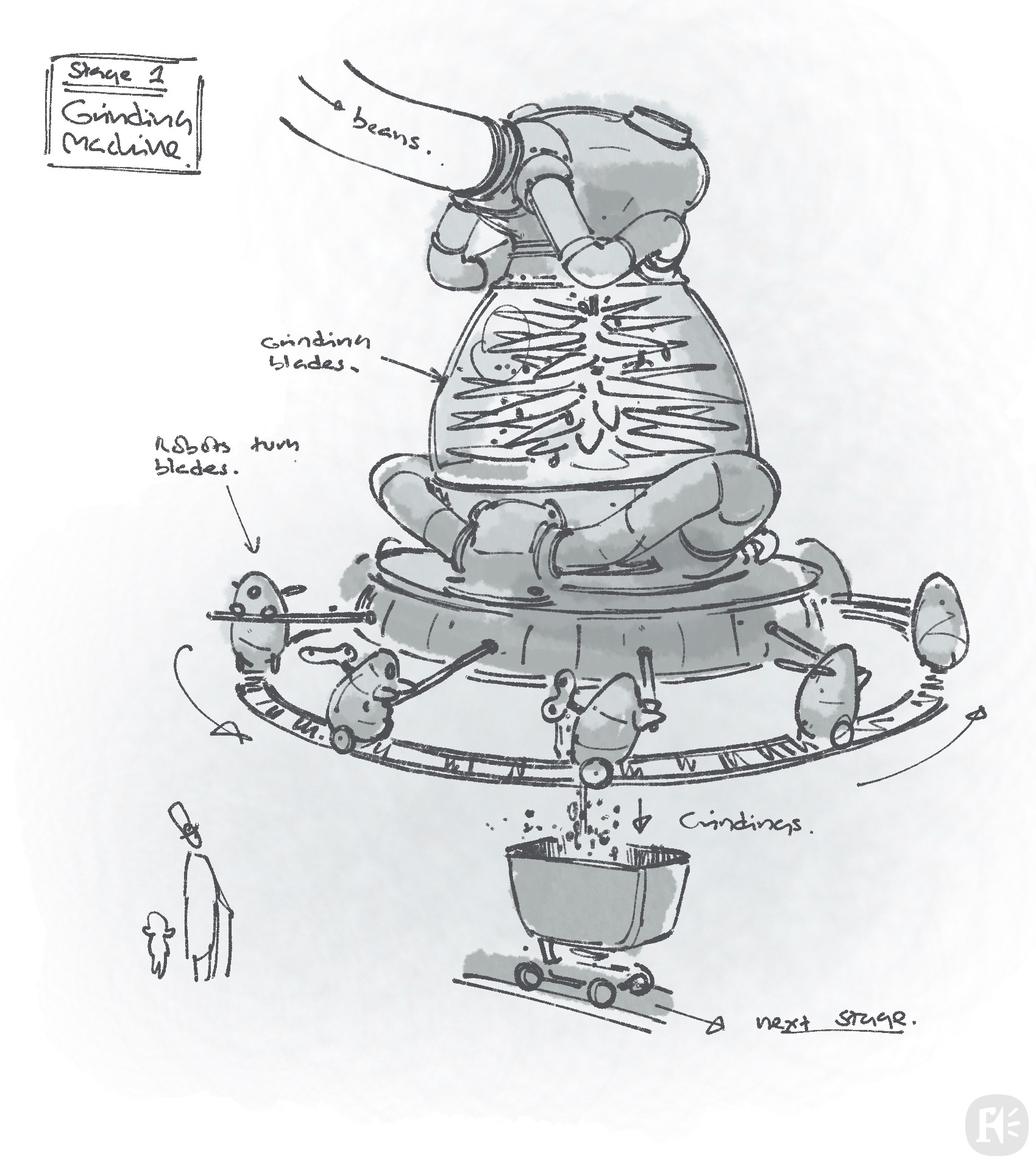 Development sketch : Idea for a bean grinder for the chocolate factory.