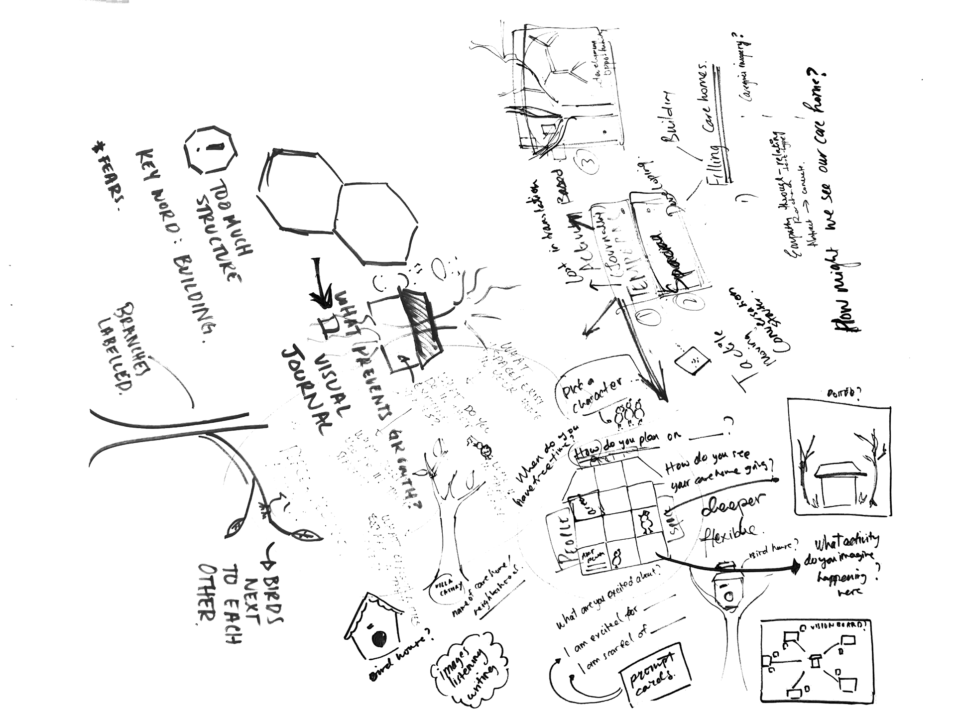 An initial brainstorm of the workshop activities. The team uses a table-sized sheet of paper to draw on